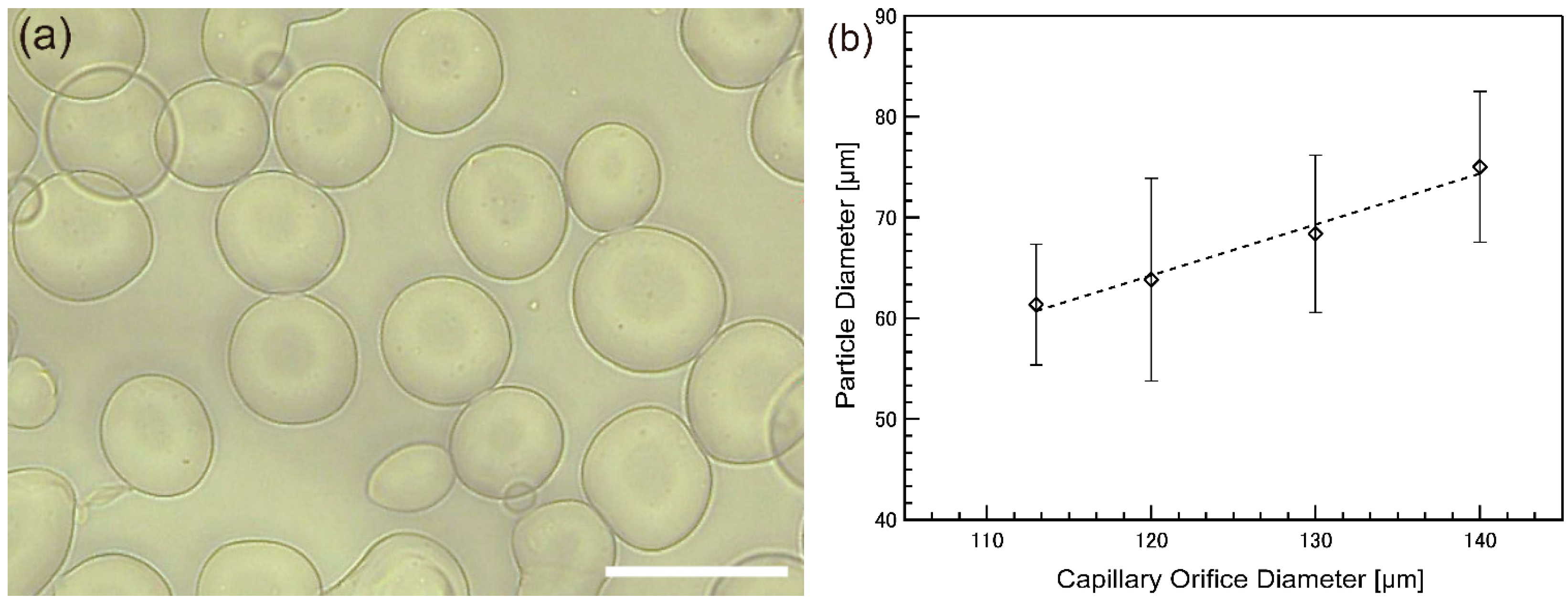 Micromachines 06 01436 g004
