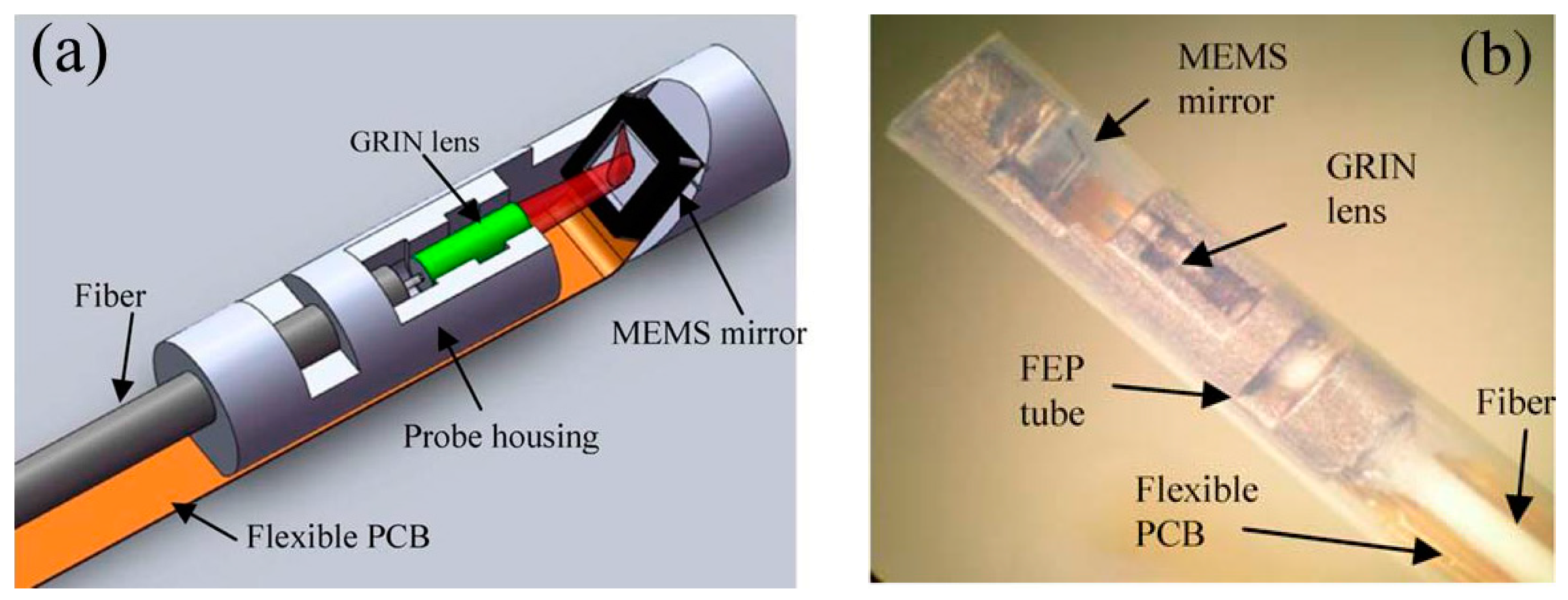 Micromachines 06 01450 g003