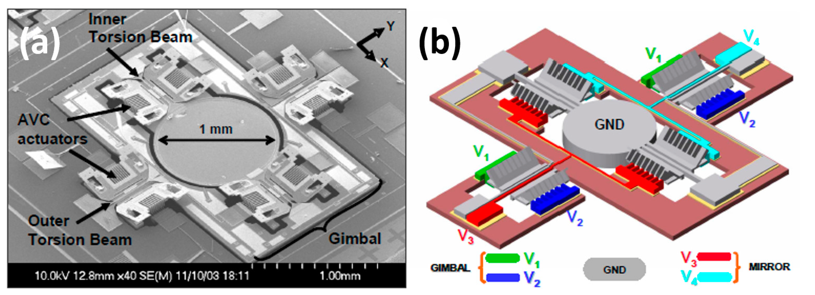 Micromachines 06 01450 g005
