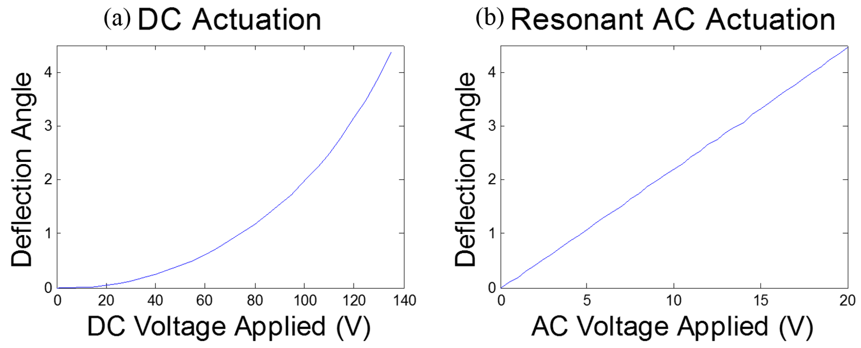 Micromachines 06 01450 g009
