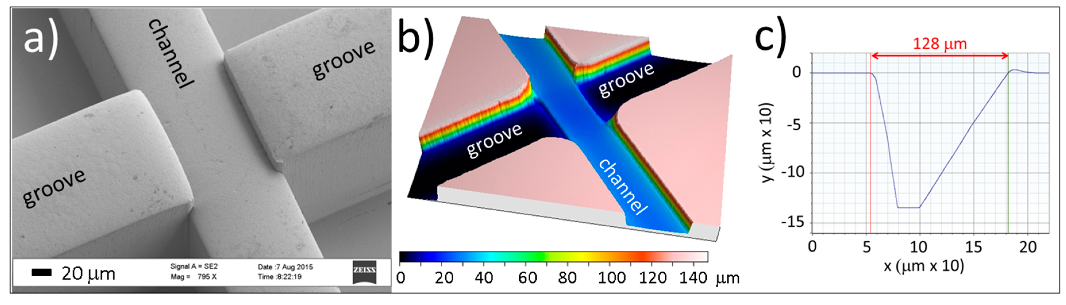 Micromachines 06 01468 g002