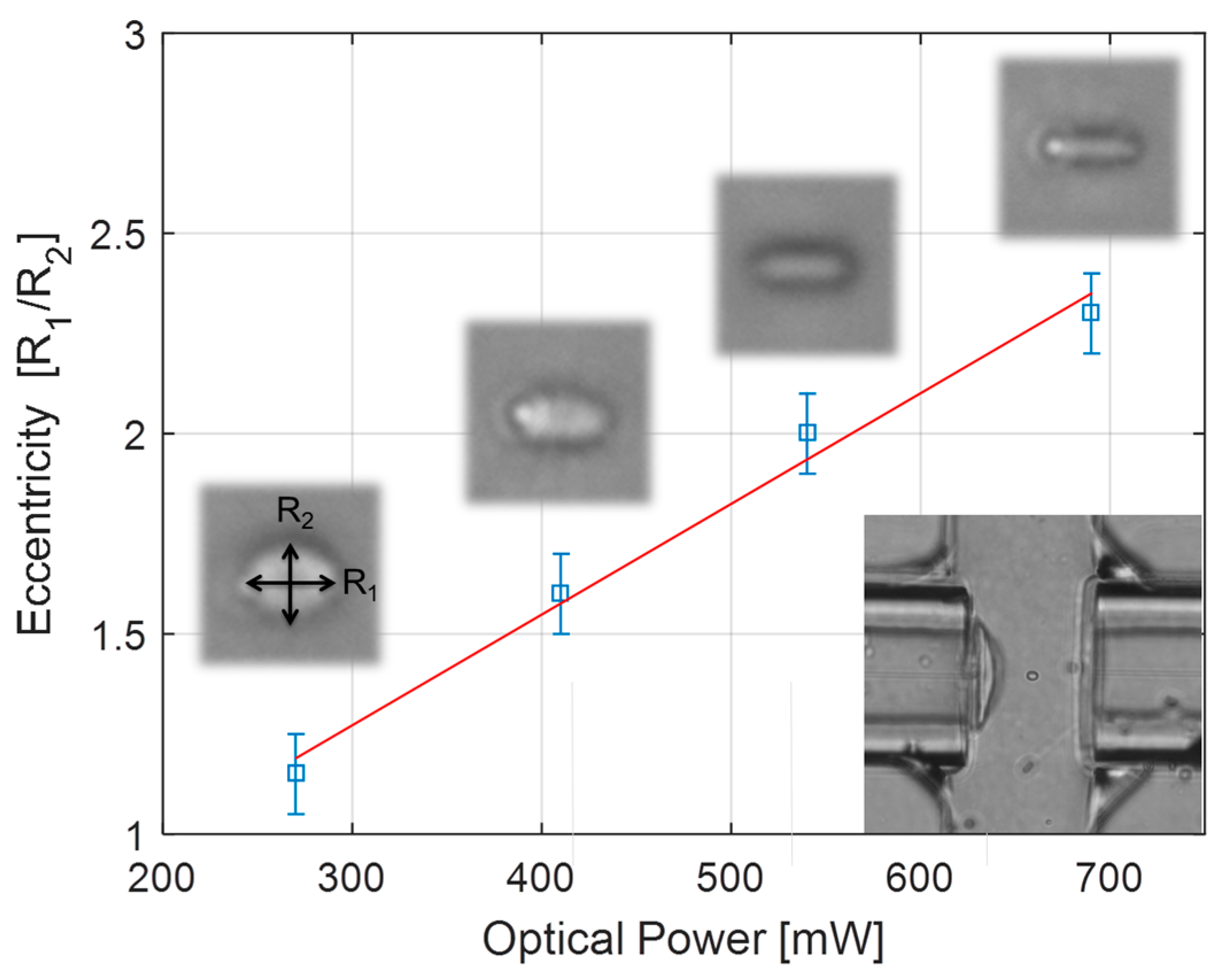 Micromachines 06 01468 g004
