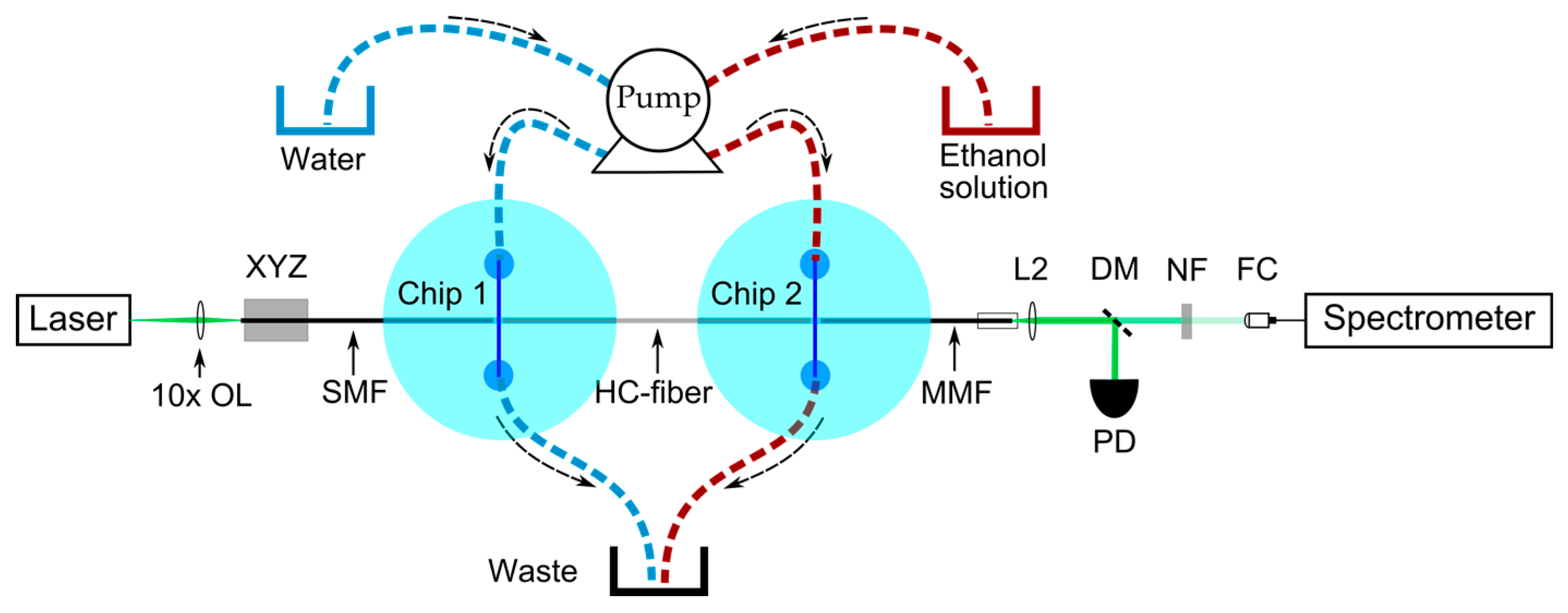 Micromachines 06 01468 g008