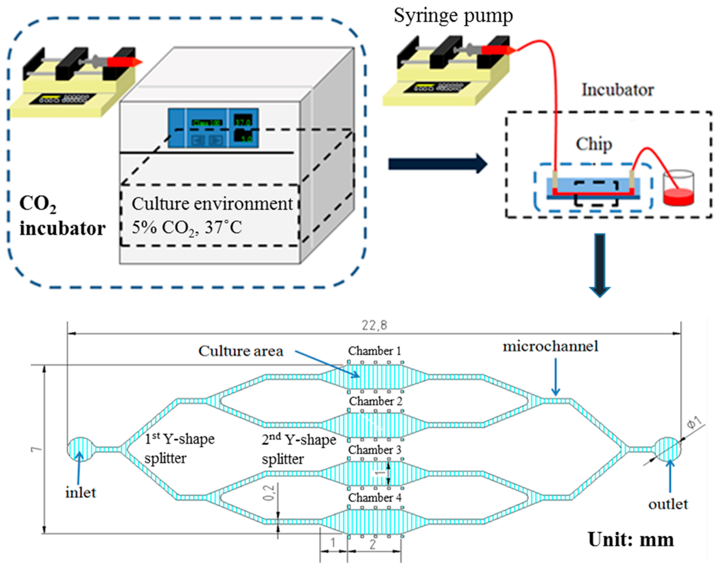 Micromachines 06 01470 g002
