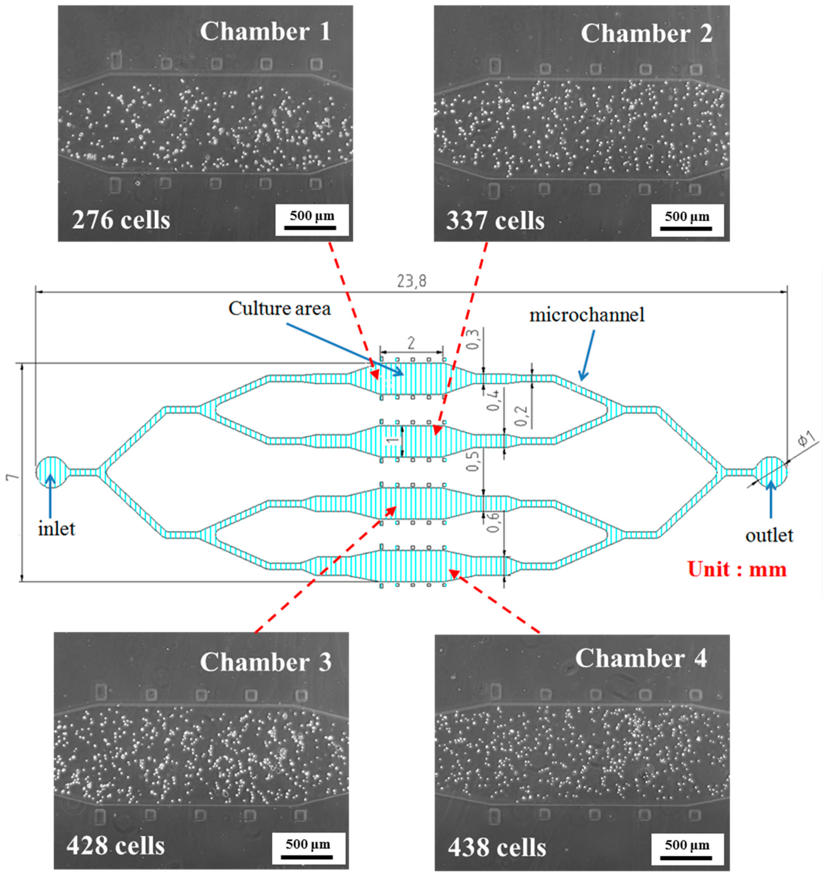 Micromachines 06 01470 g006