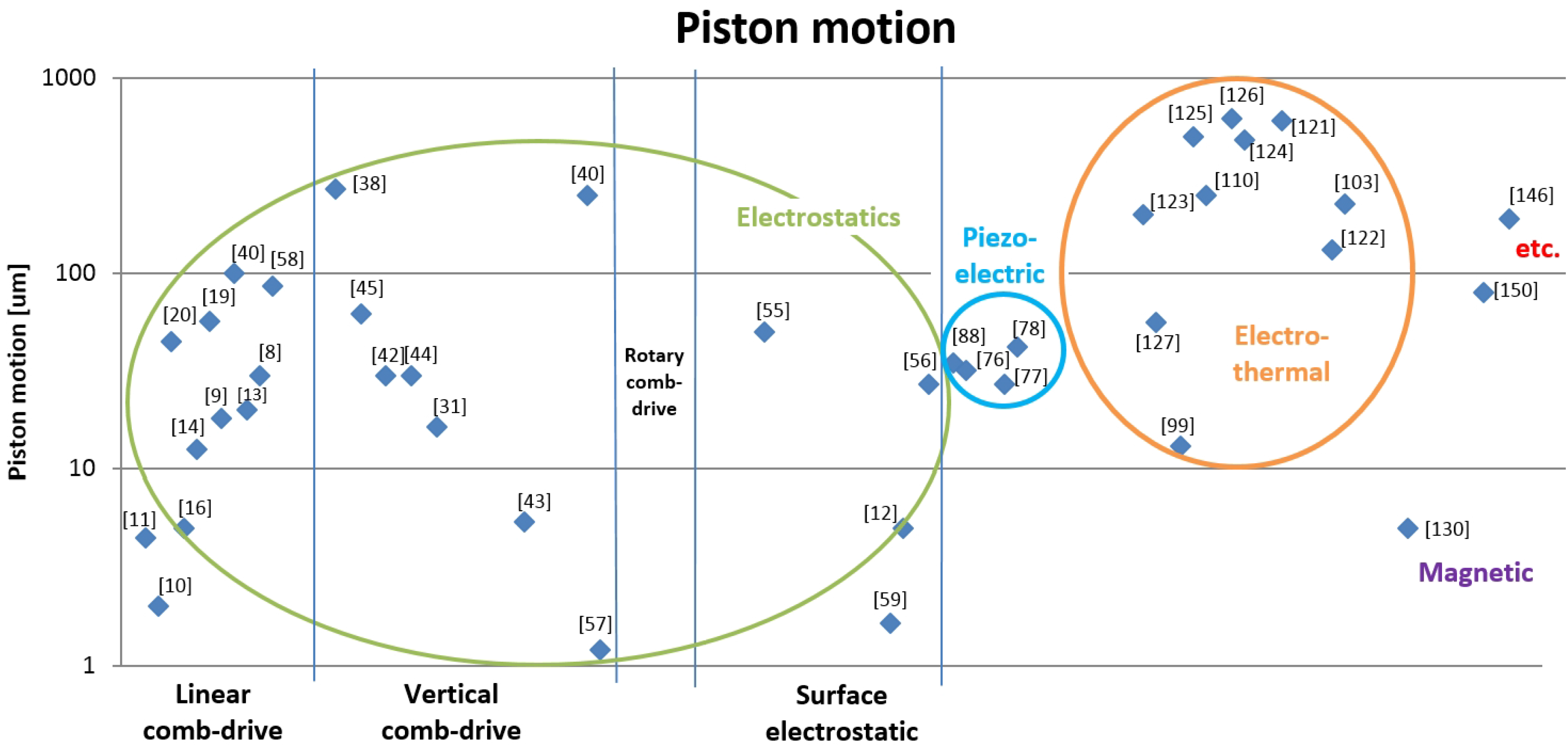 Micromachines 07 00024 g008