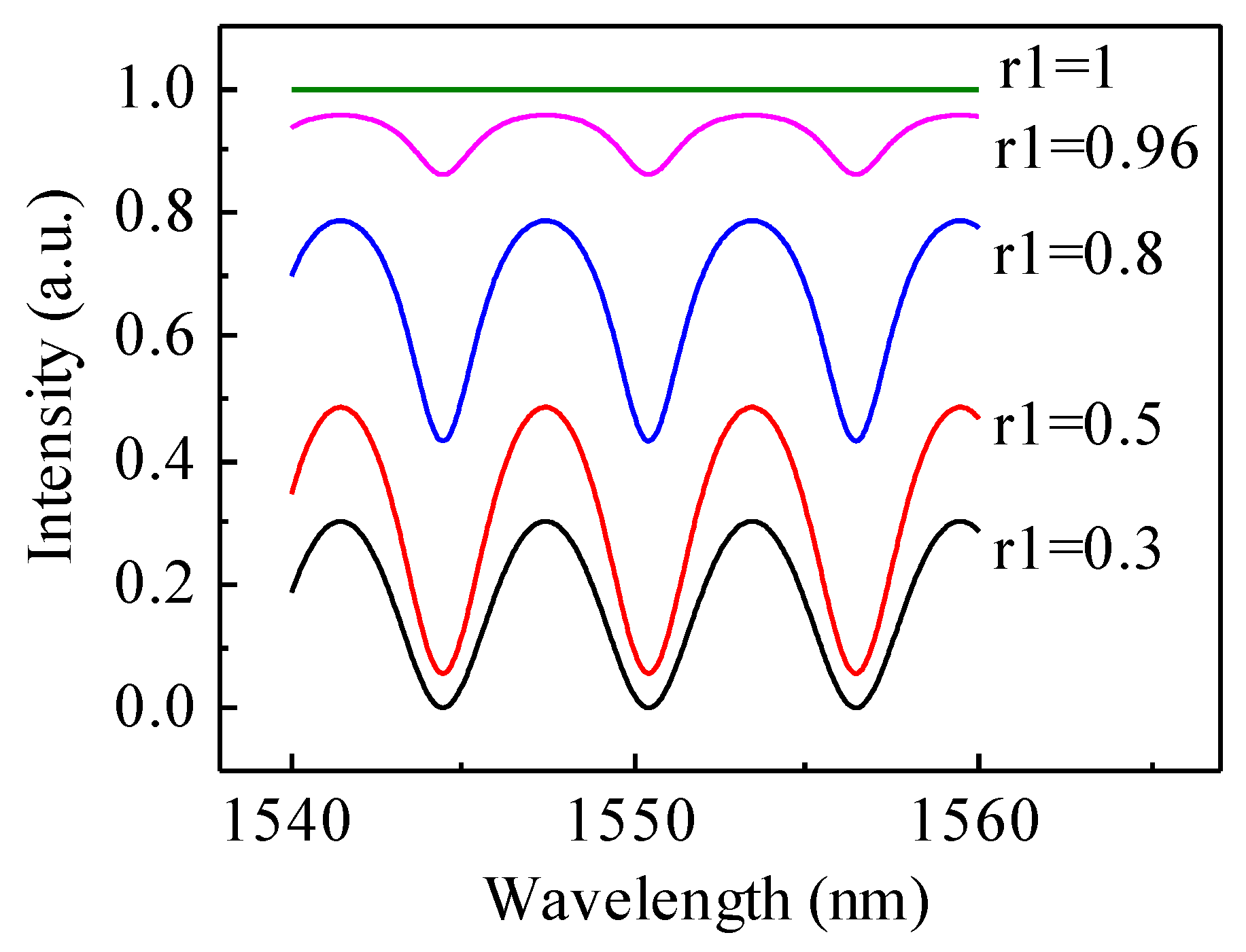 Micromachines 07 00036 g003