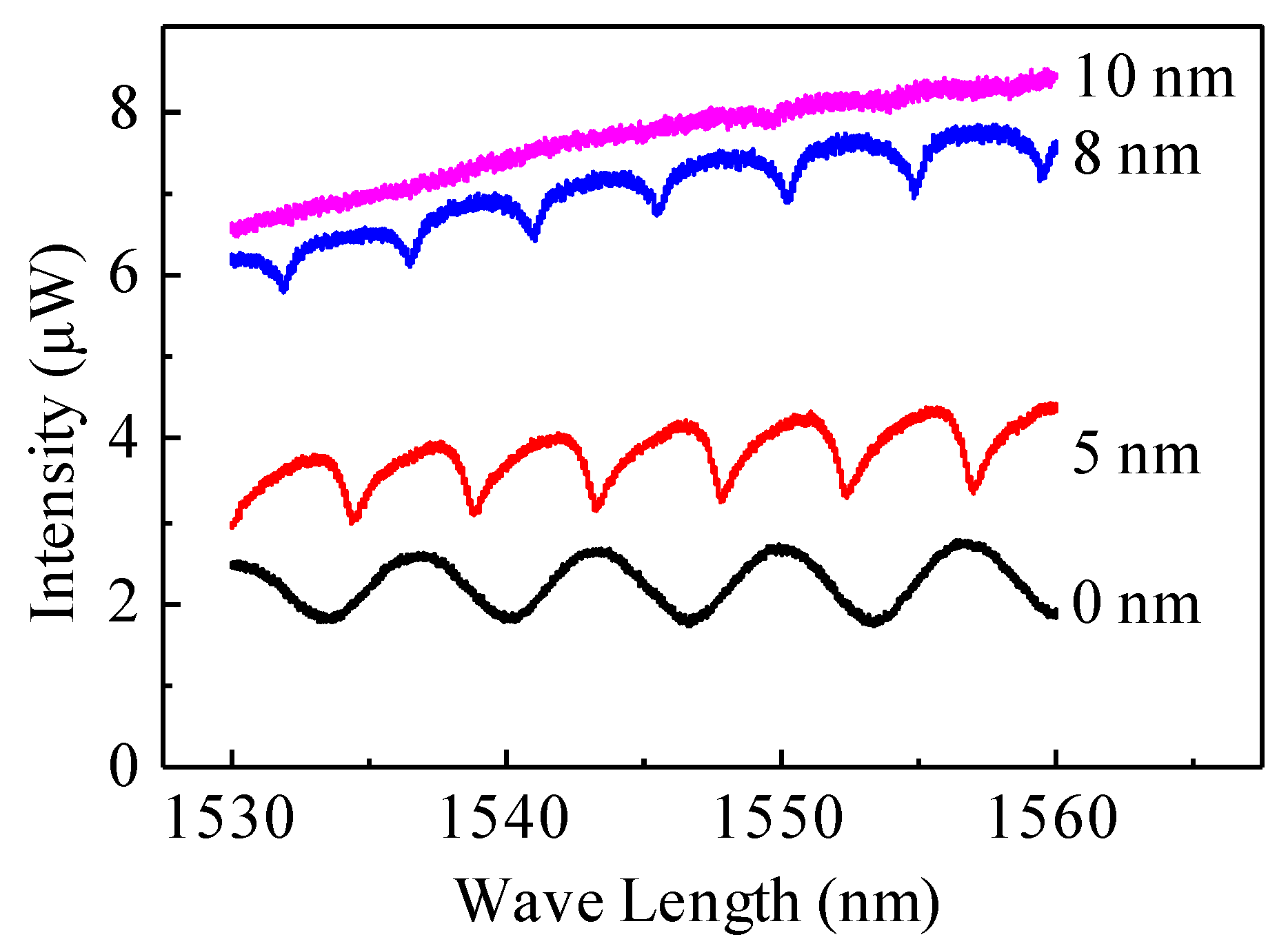 Micromachines 07 00036 g004