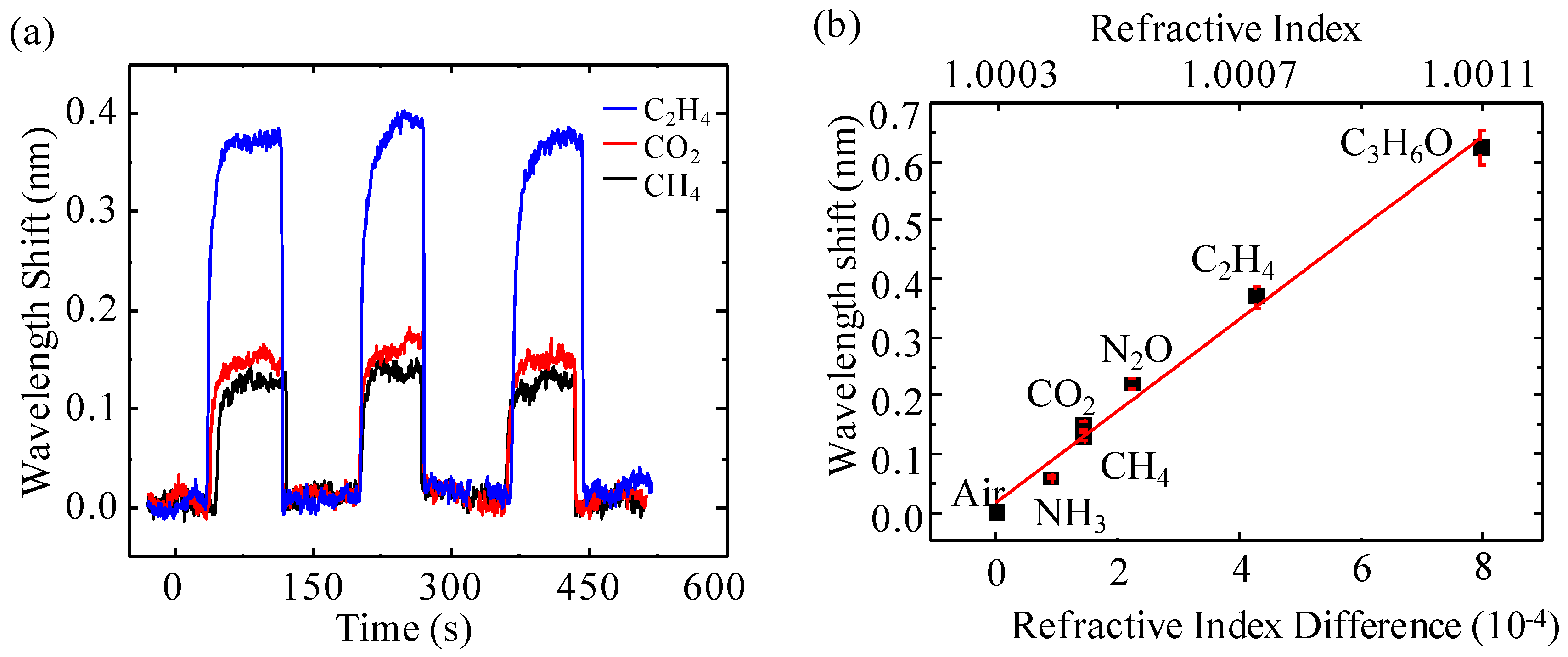 Micromachines 07 00036 g005
