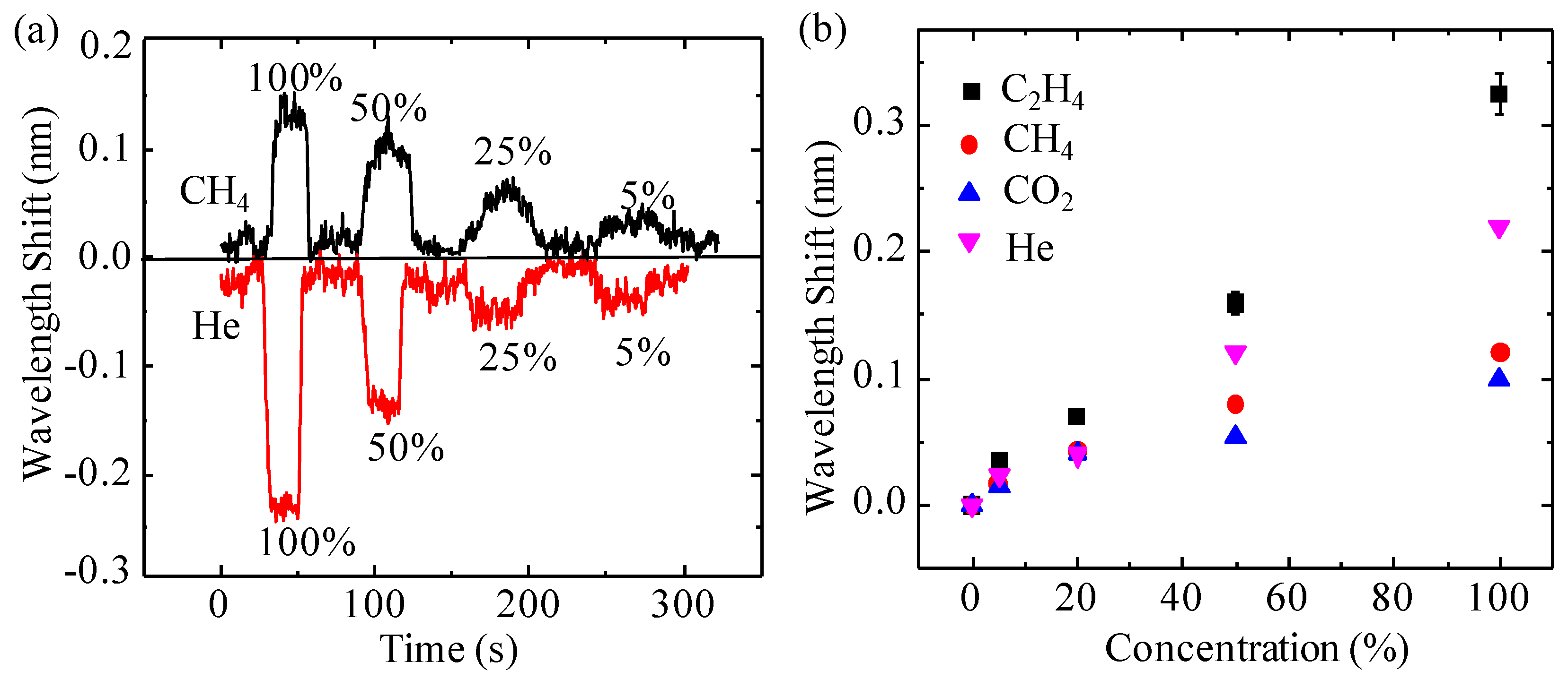 Micromachines 07 00036 g006