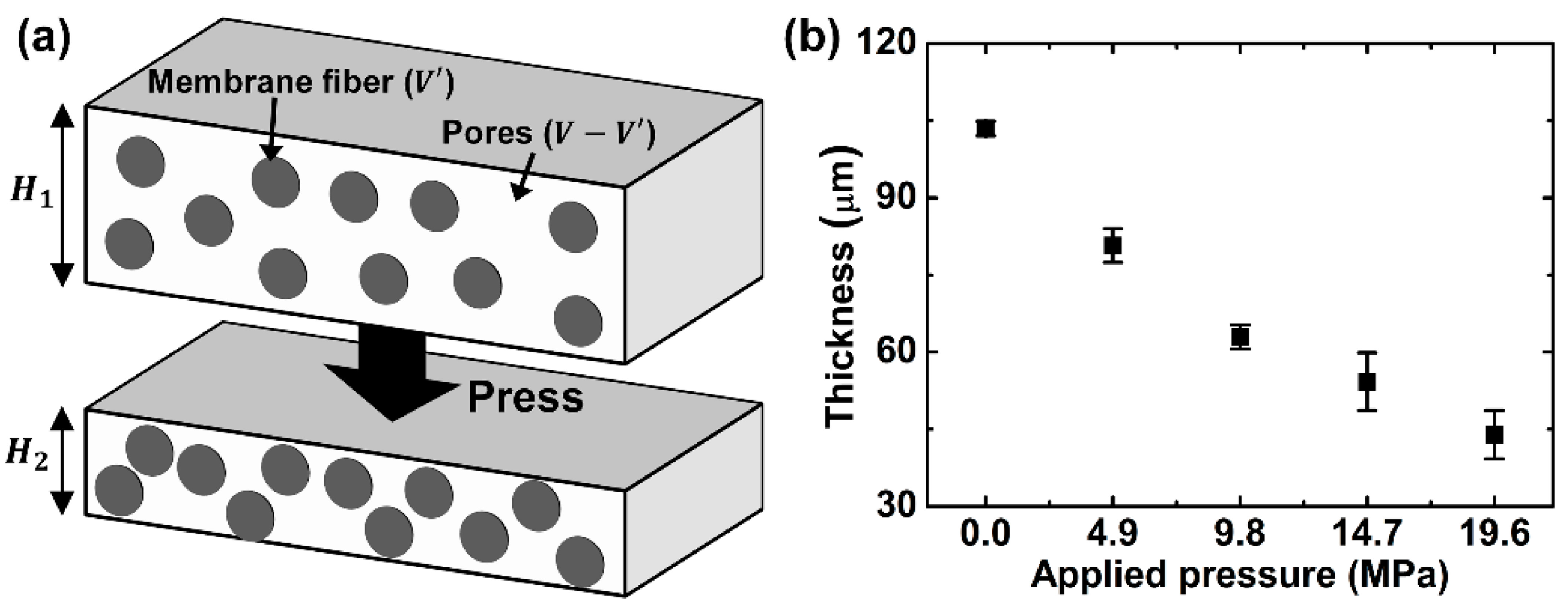 Micromachines 07 00048 g002