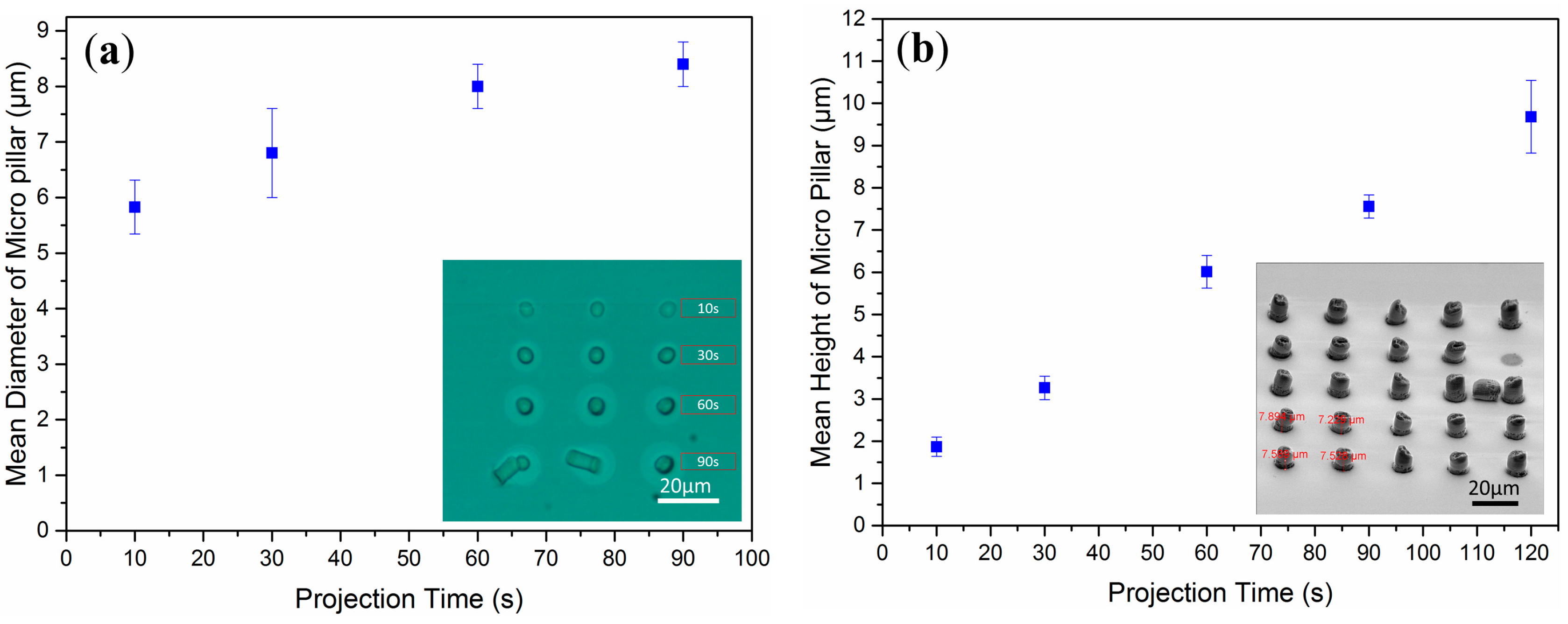 Micromachines 07 00065 g002