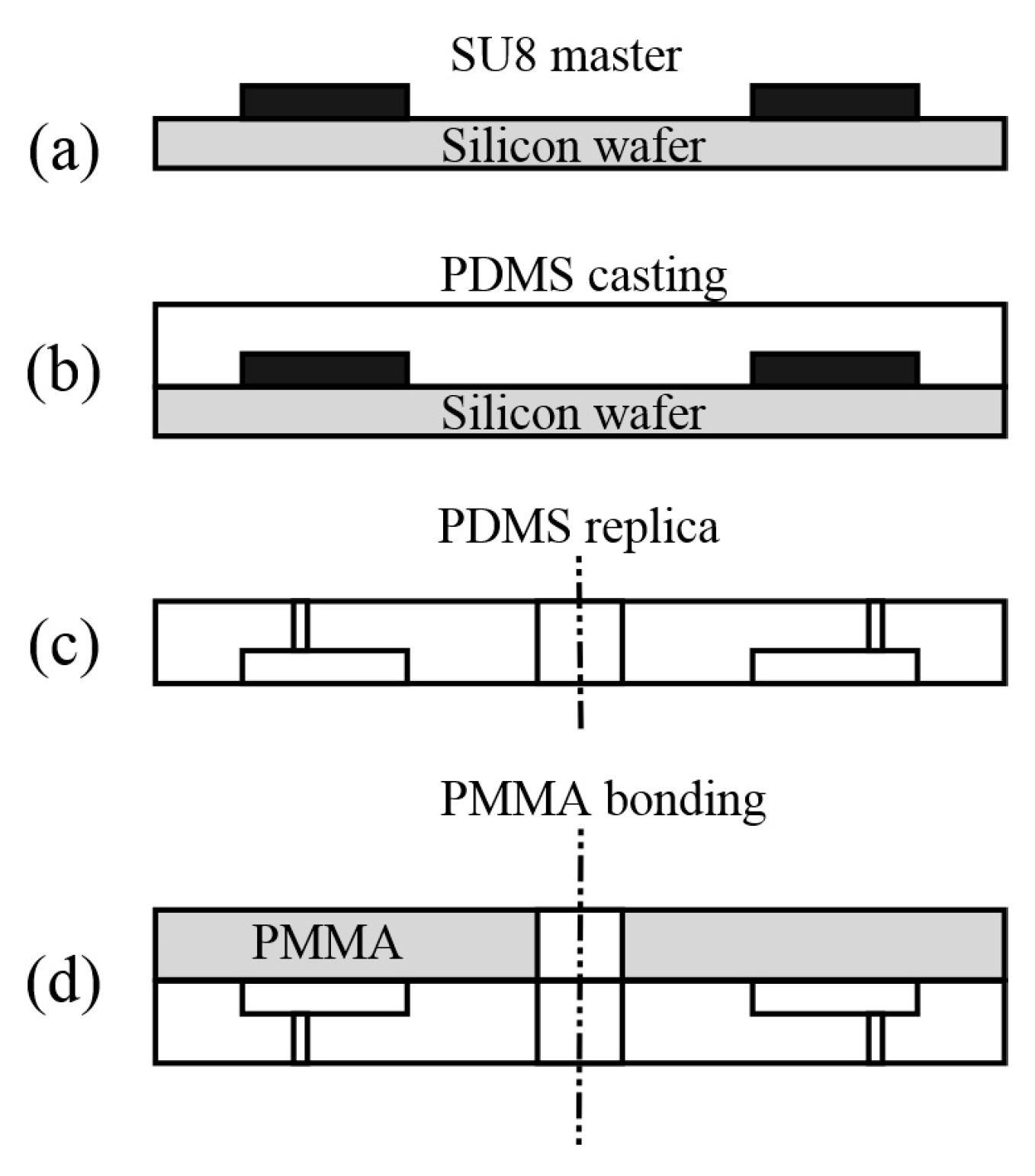 Micromachines 07 00089 g003