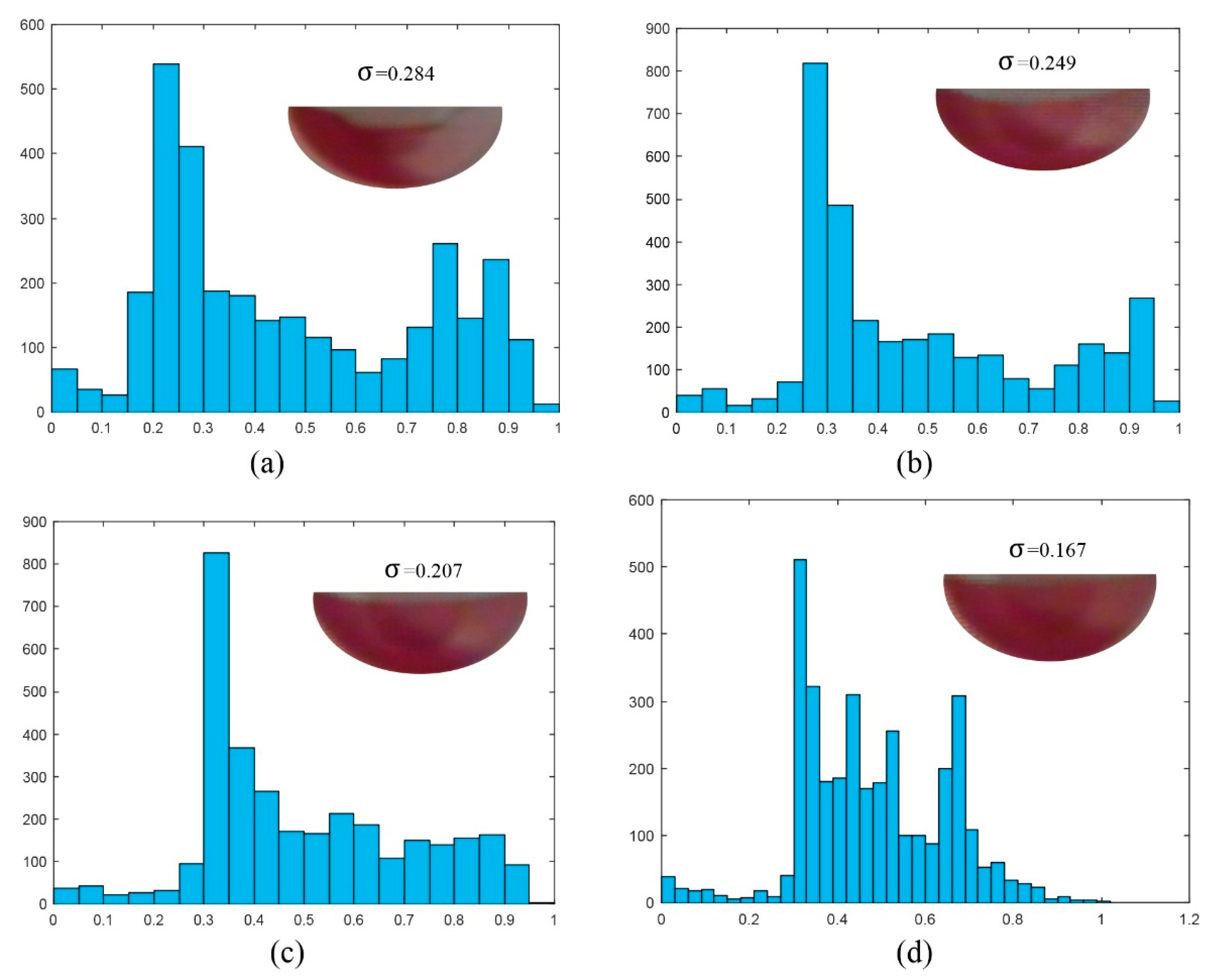 Micromachines 07 00089 g007