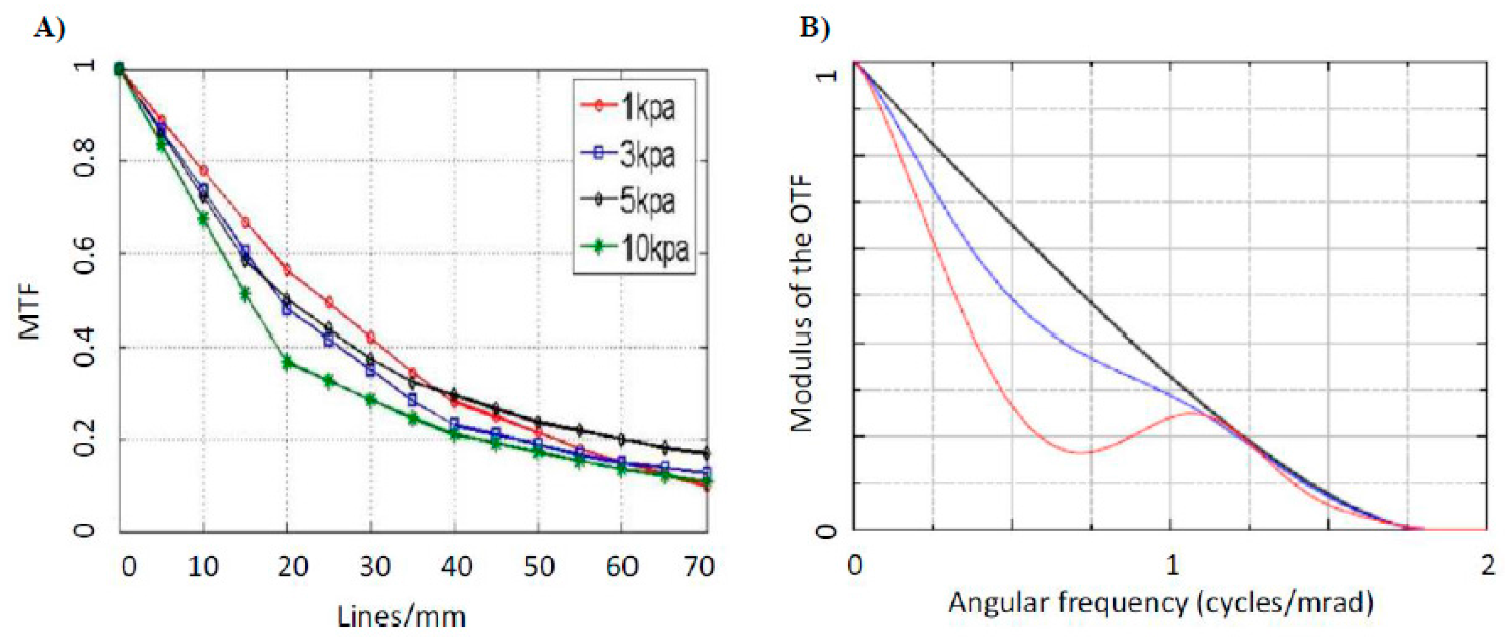 Micromachines 07 00102 g007