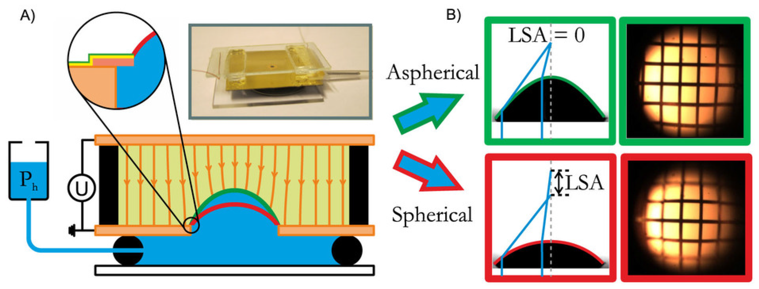 Micromachines 07 00102 g008
