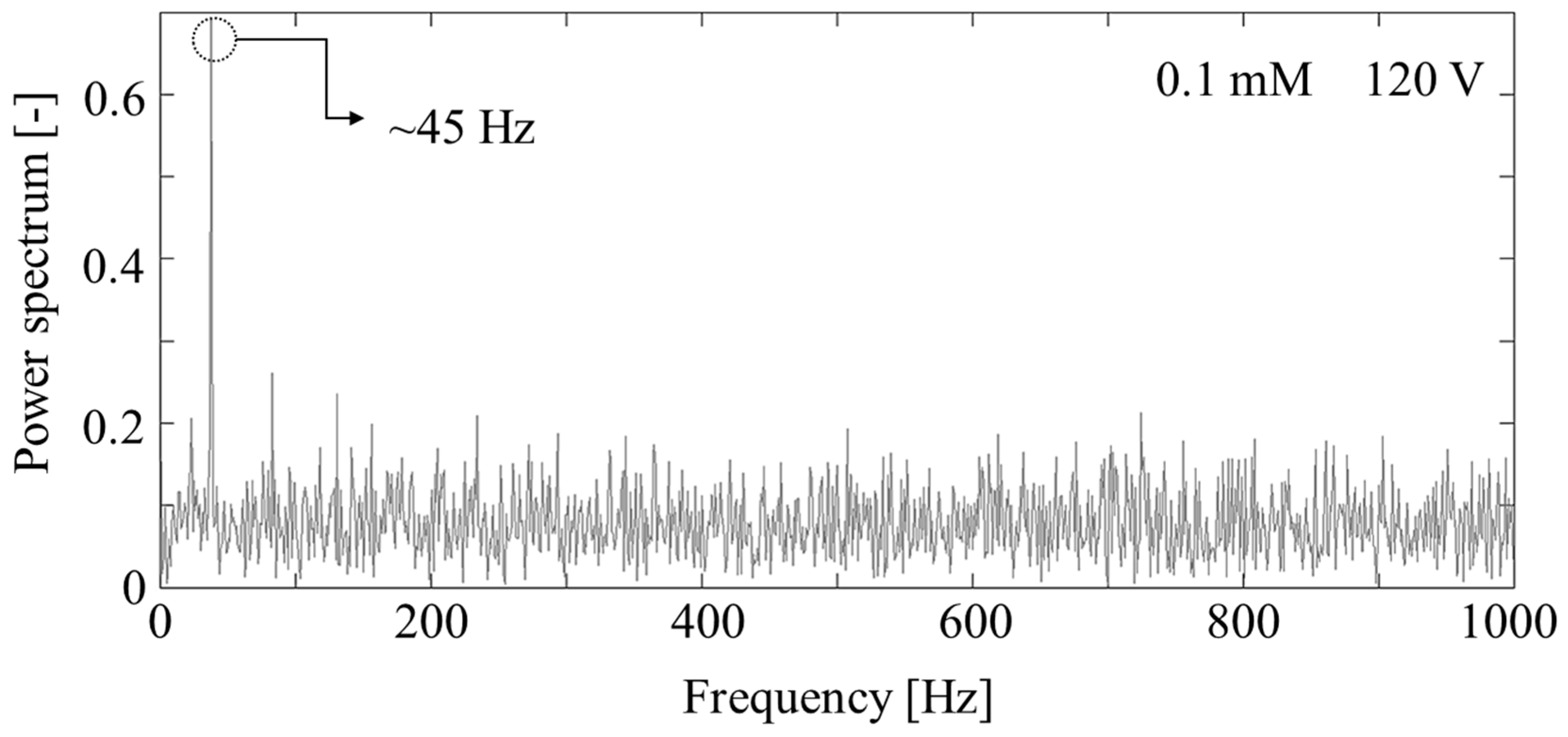 Micromachines 07 00109 g003