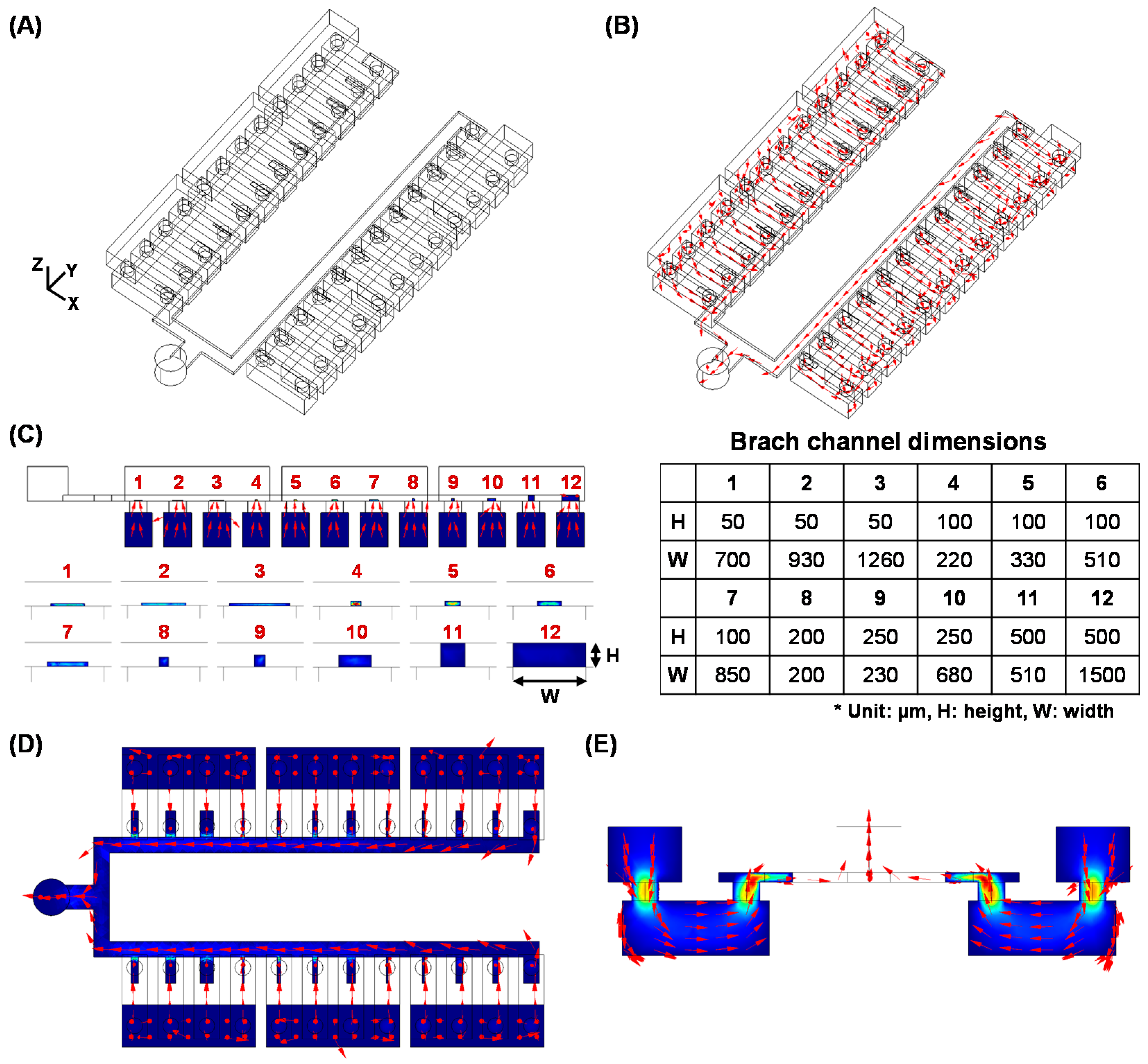 Micromachines 07 00114 g004