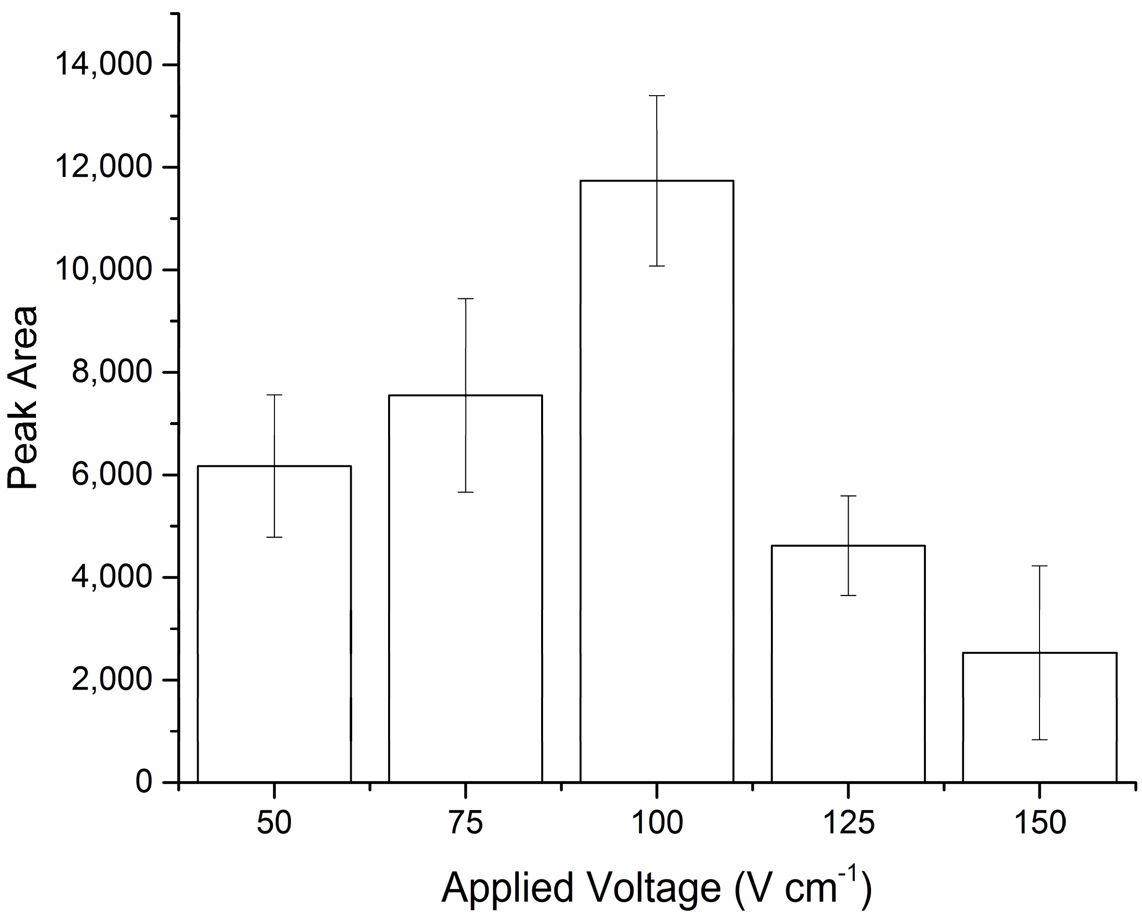 Dna storage long term paper fta