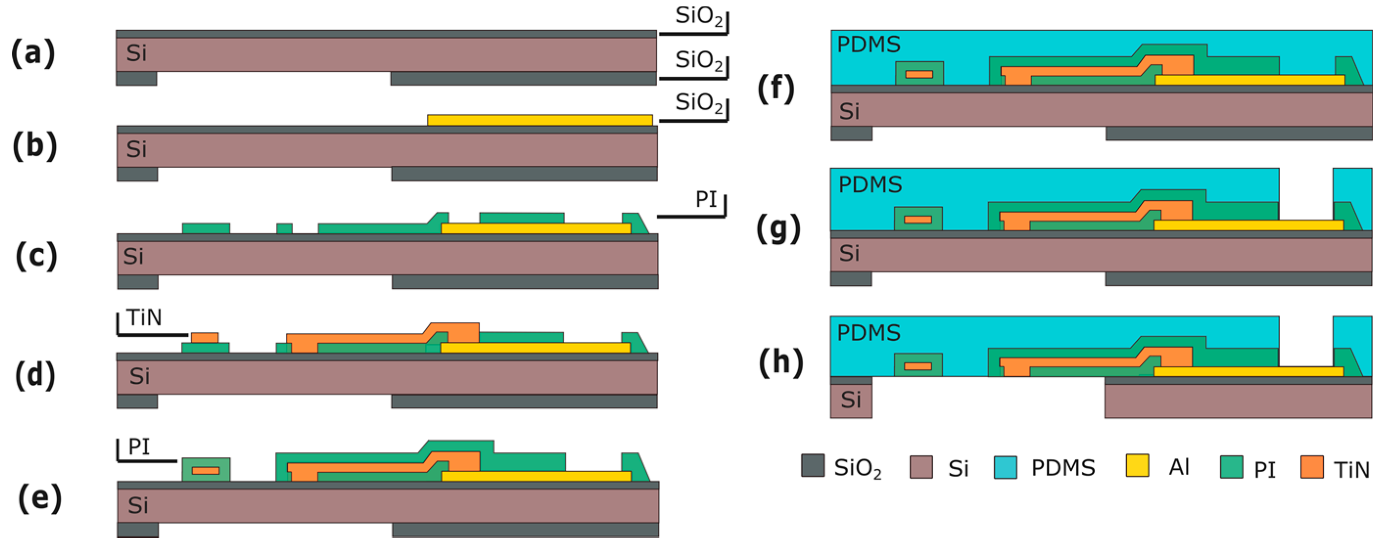 Micromachines 07 00120 g008