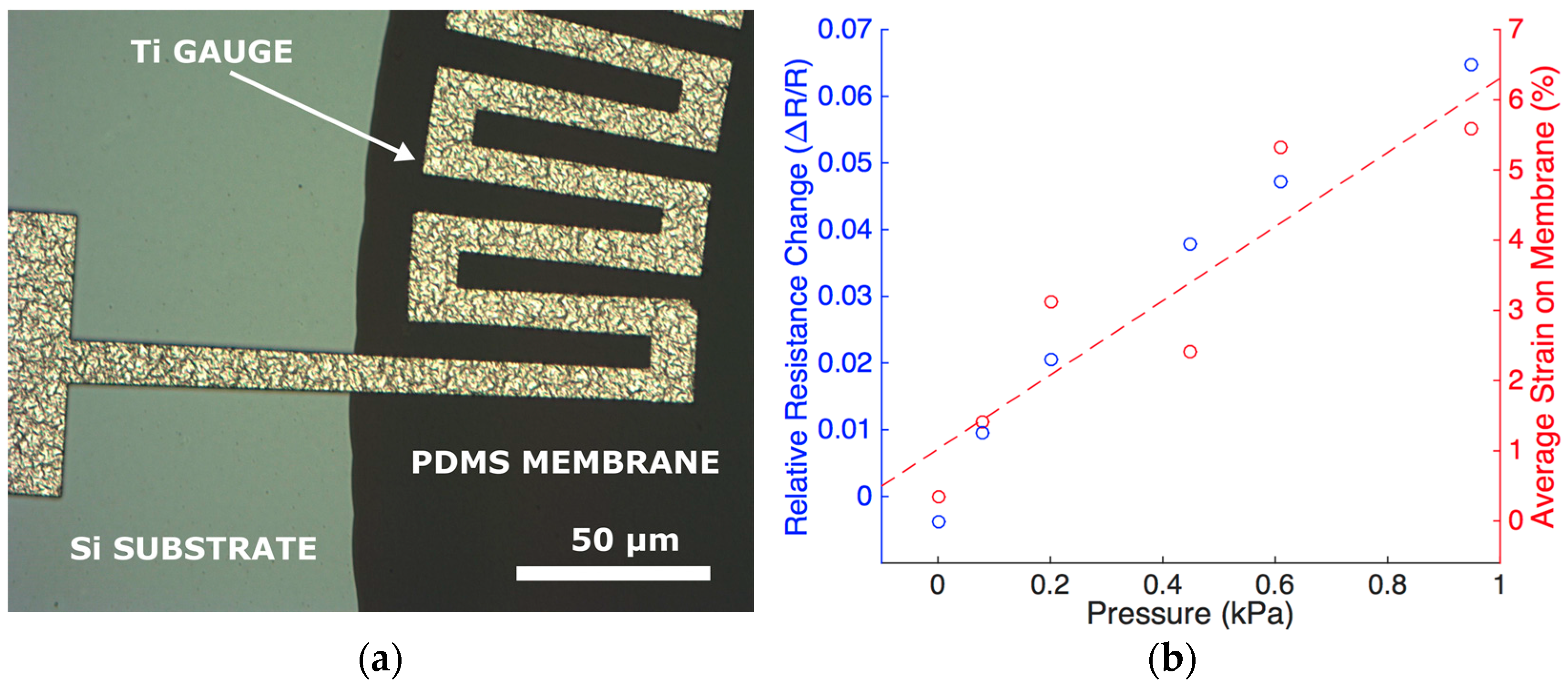 Micromachines 07 00120 g015