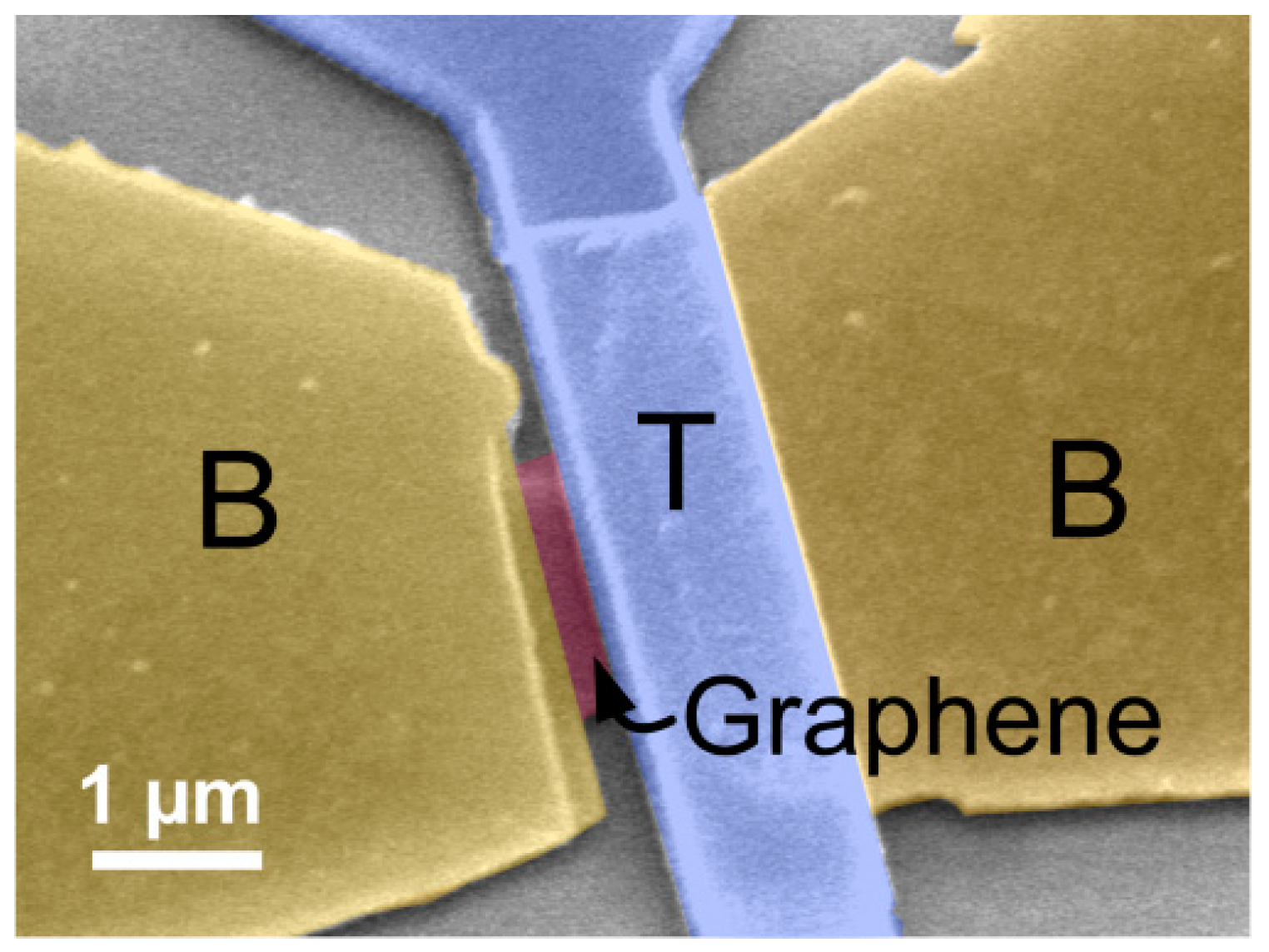 Micromachines 07 00124 g003