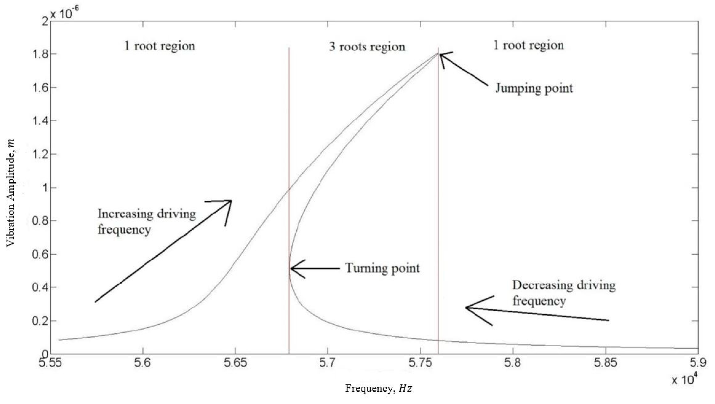Micromachines 07 00132 g003