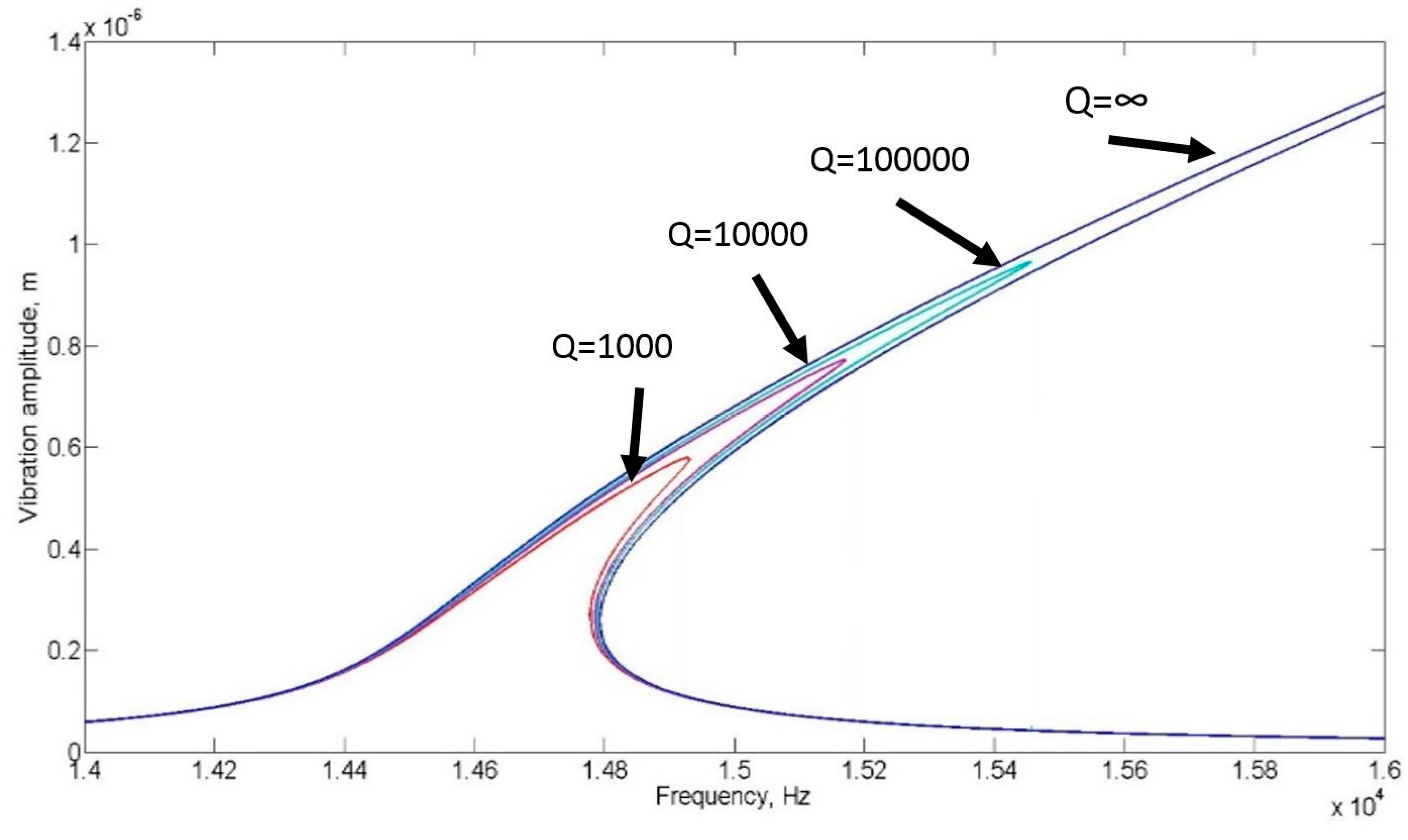 Micromachines 07 00132 g004