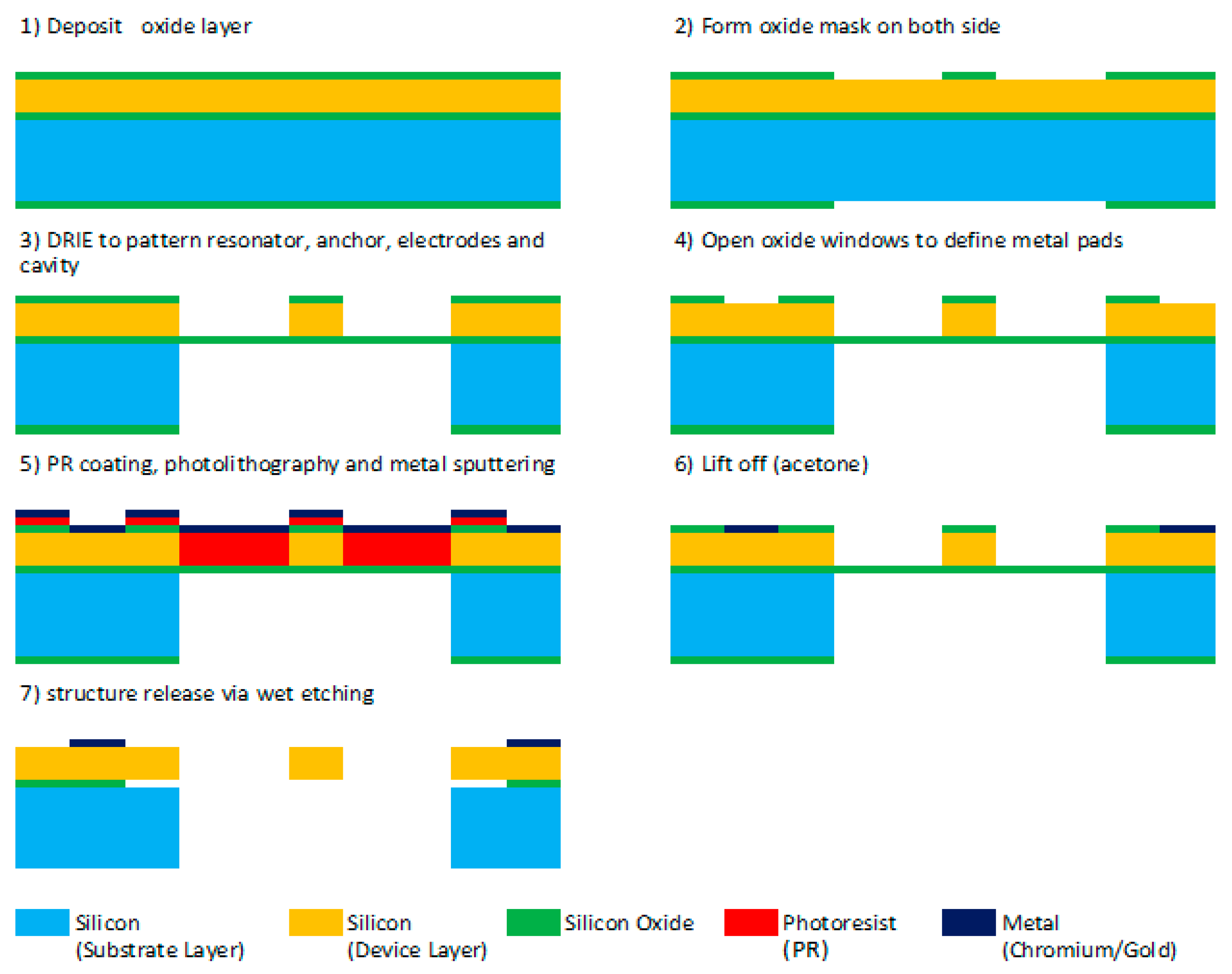 Micromachines 07 00132 g011