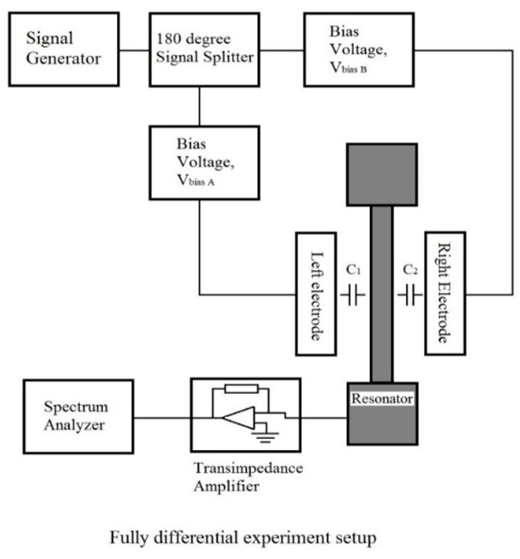Micromachines 07 00132 g013
