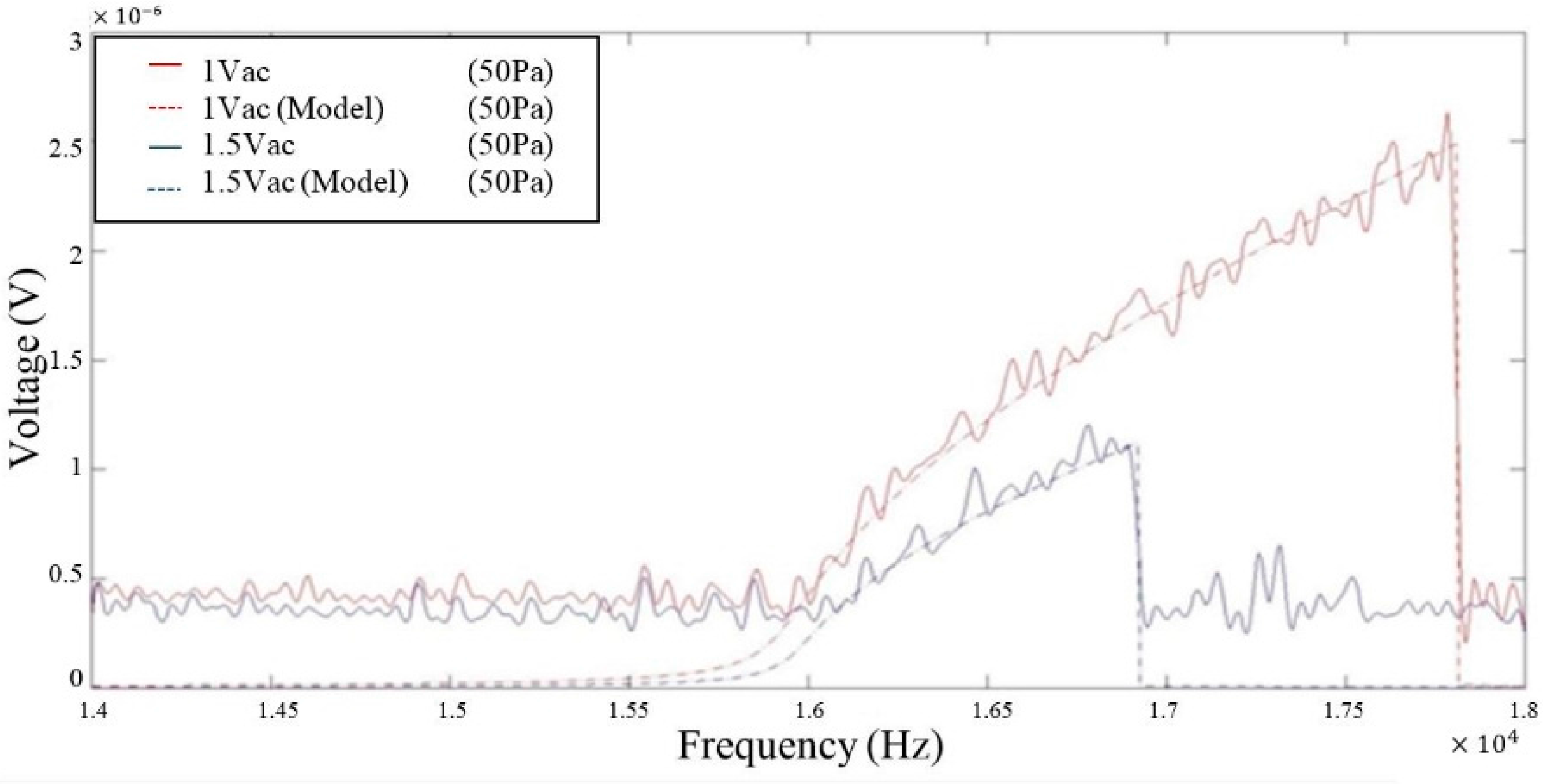 Micromachines 07 00132 g016