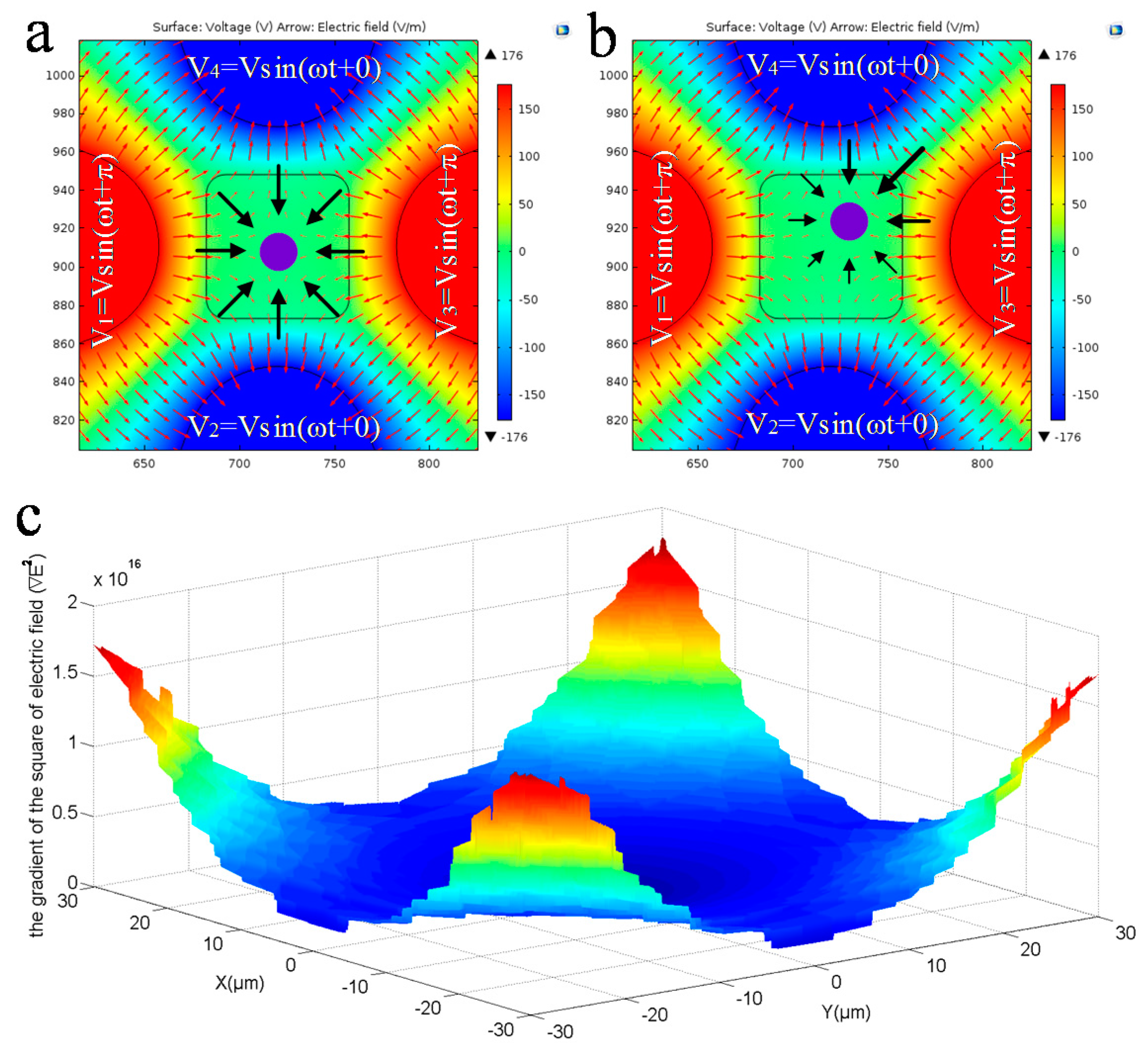 Micromachines 07 00141 g005