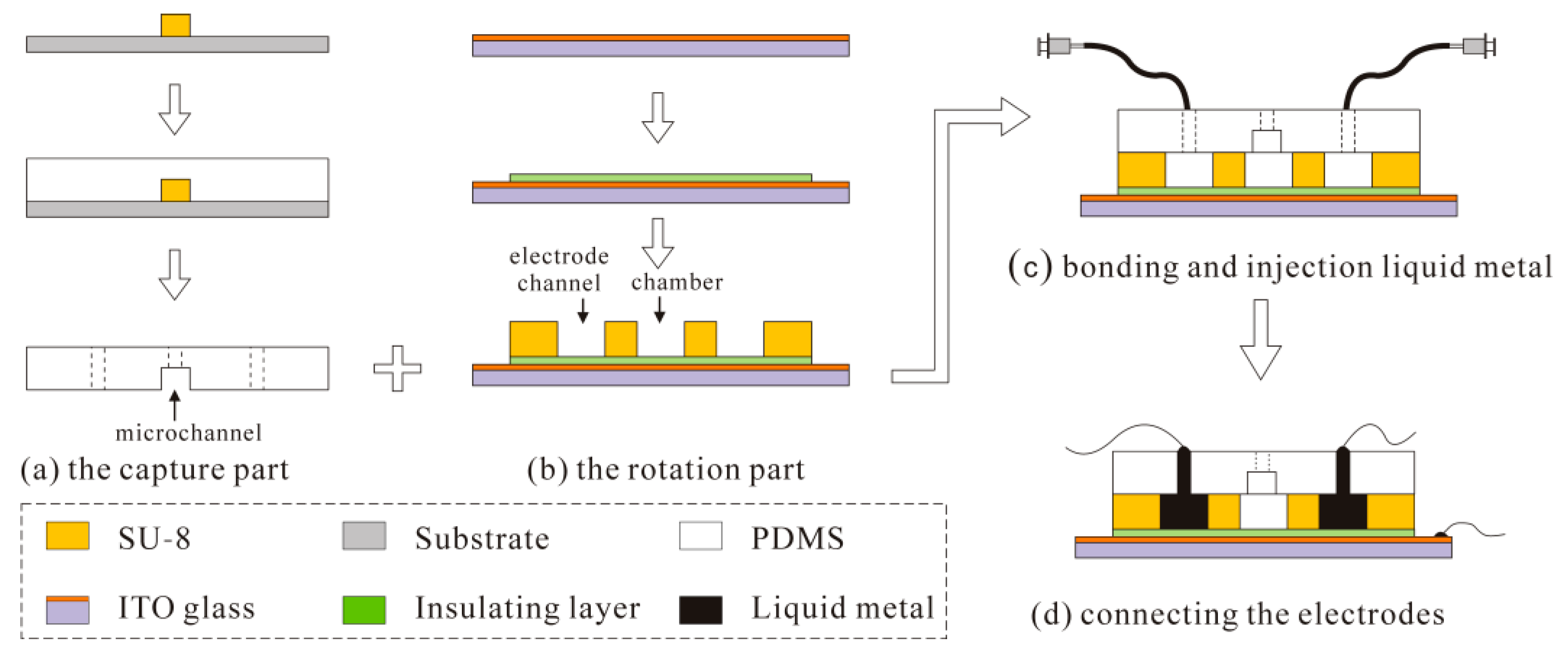 Micromachines 07 00141 g008