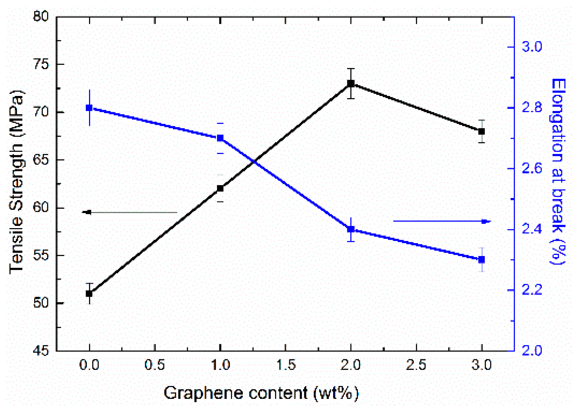 Micromachines 07 00145 g002