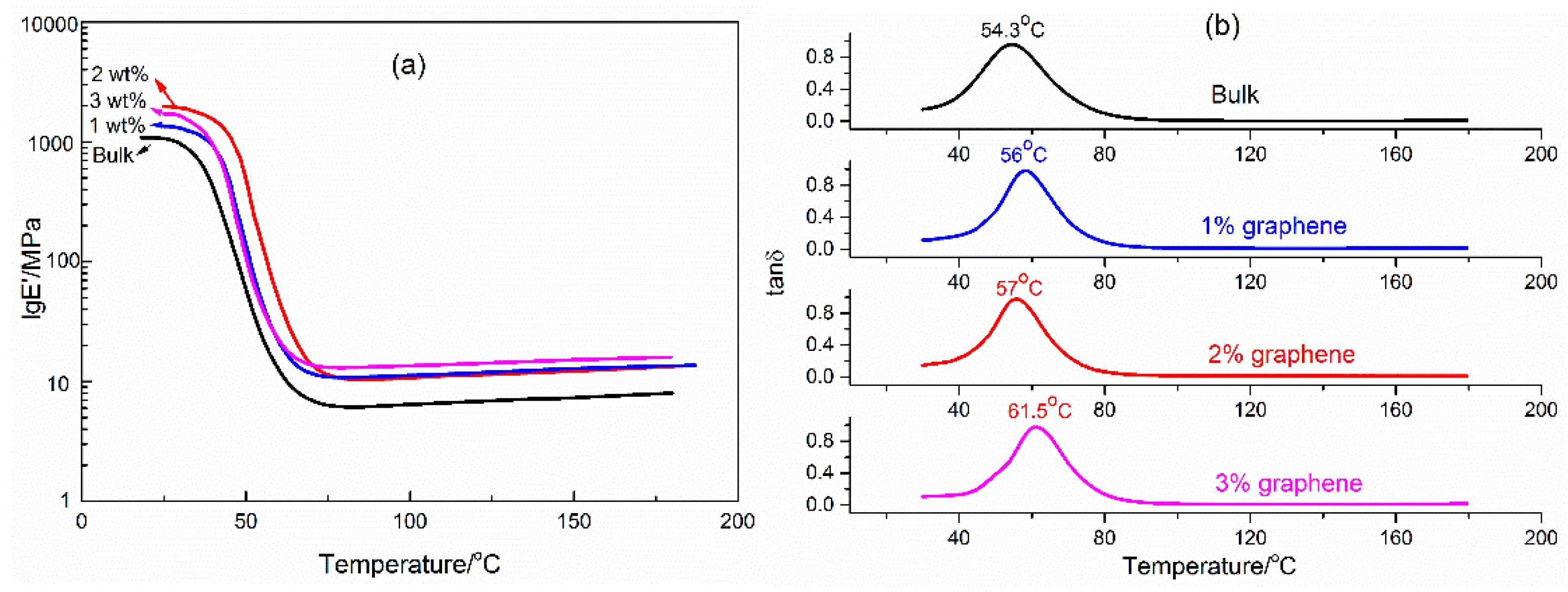 Micromachines 07 00145 g005