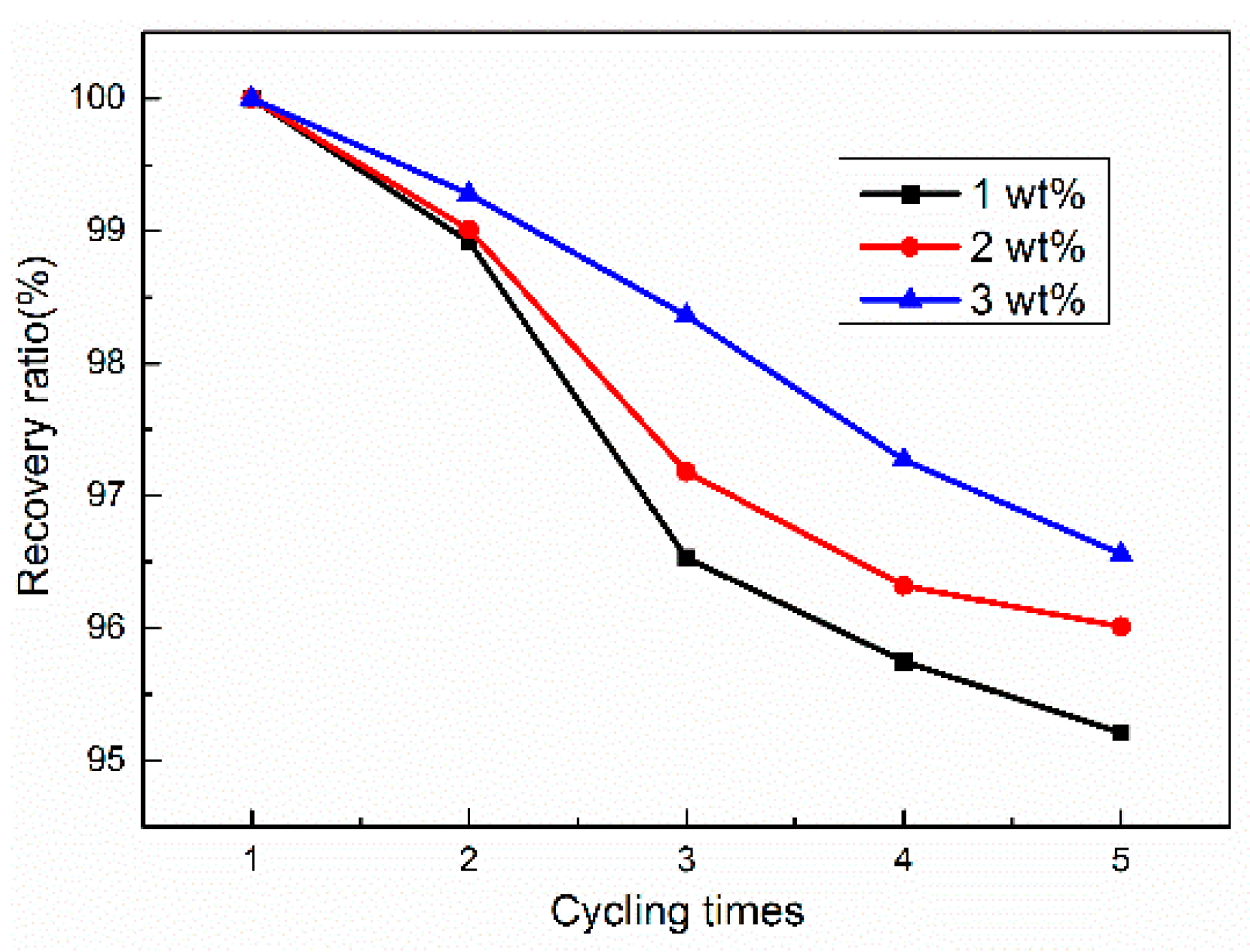 Micromachines 07 00145 g011