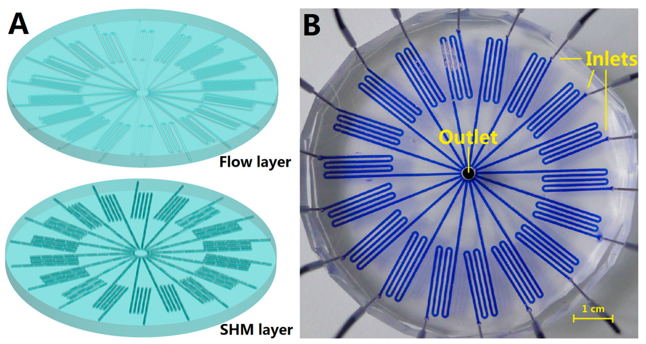 Micromachines 07 00169 g001