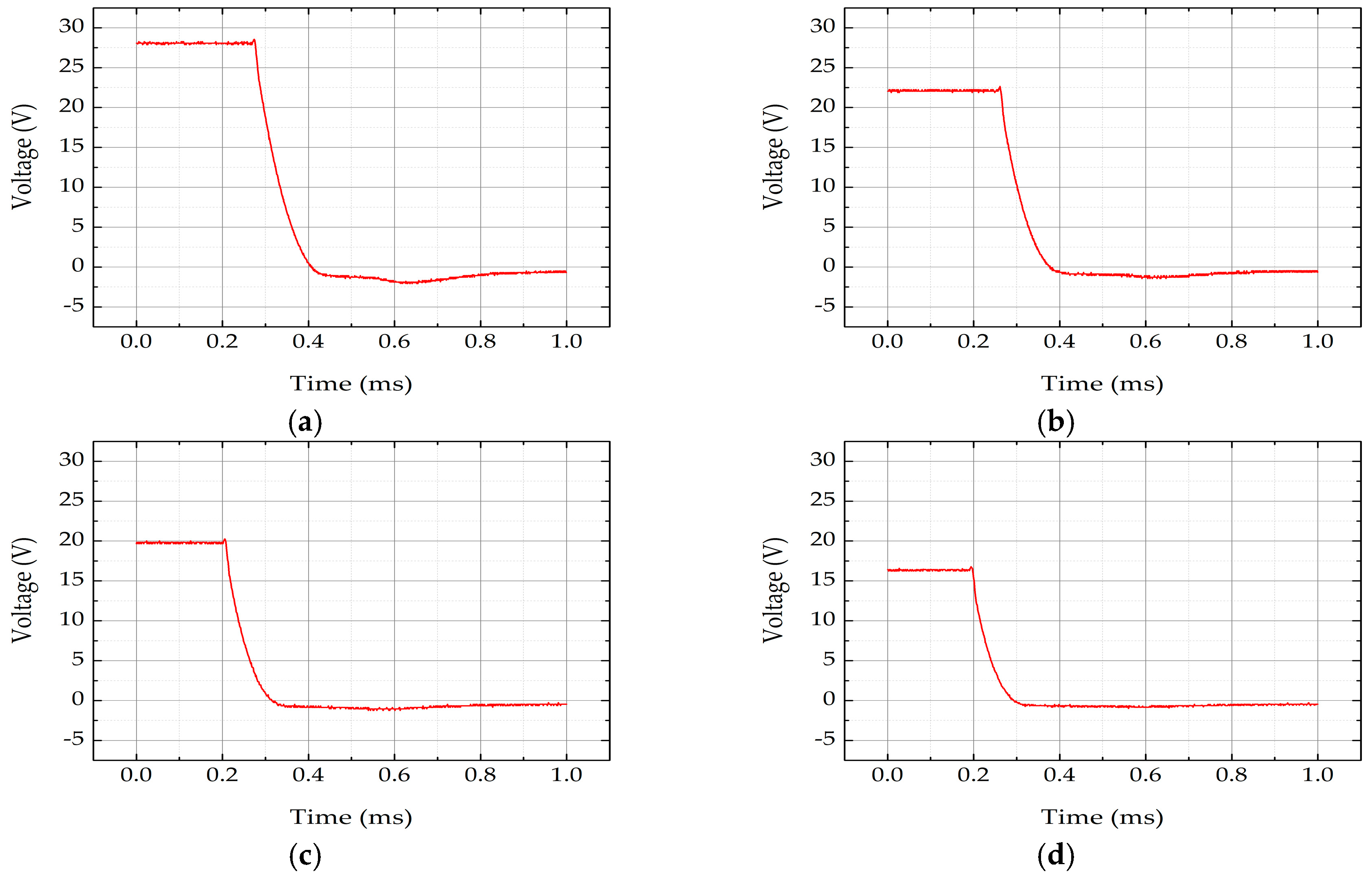 Micromachines 07 00174 g006
