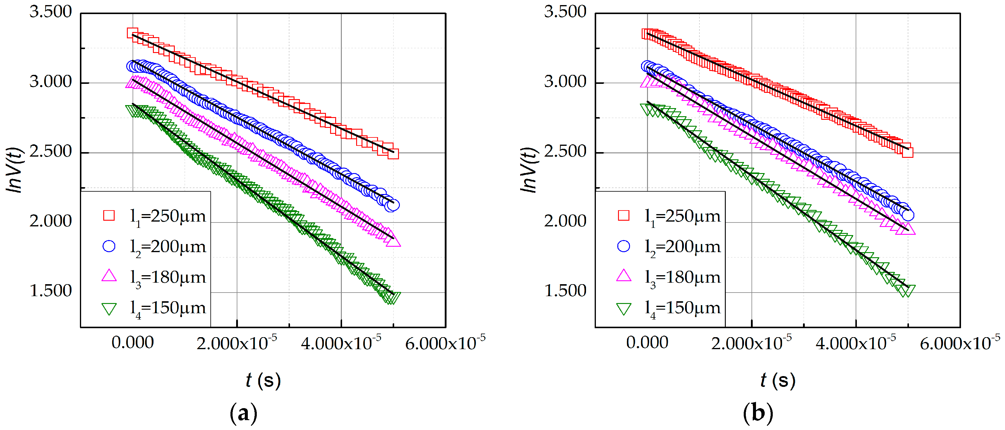 Micromachines 07 00174 g007a