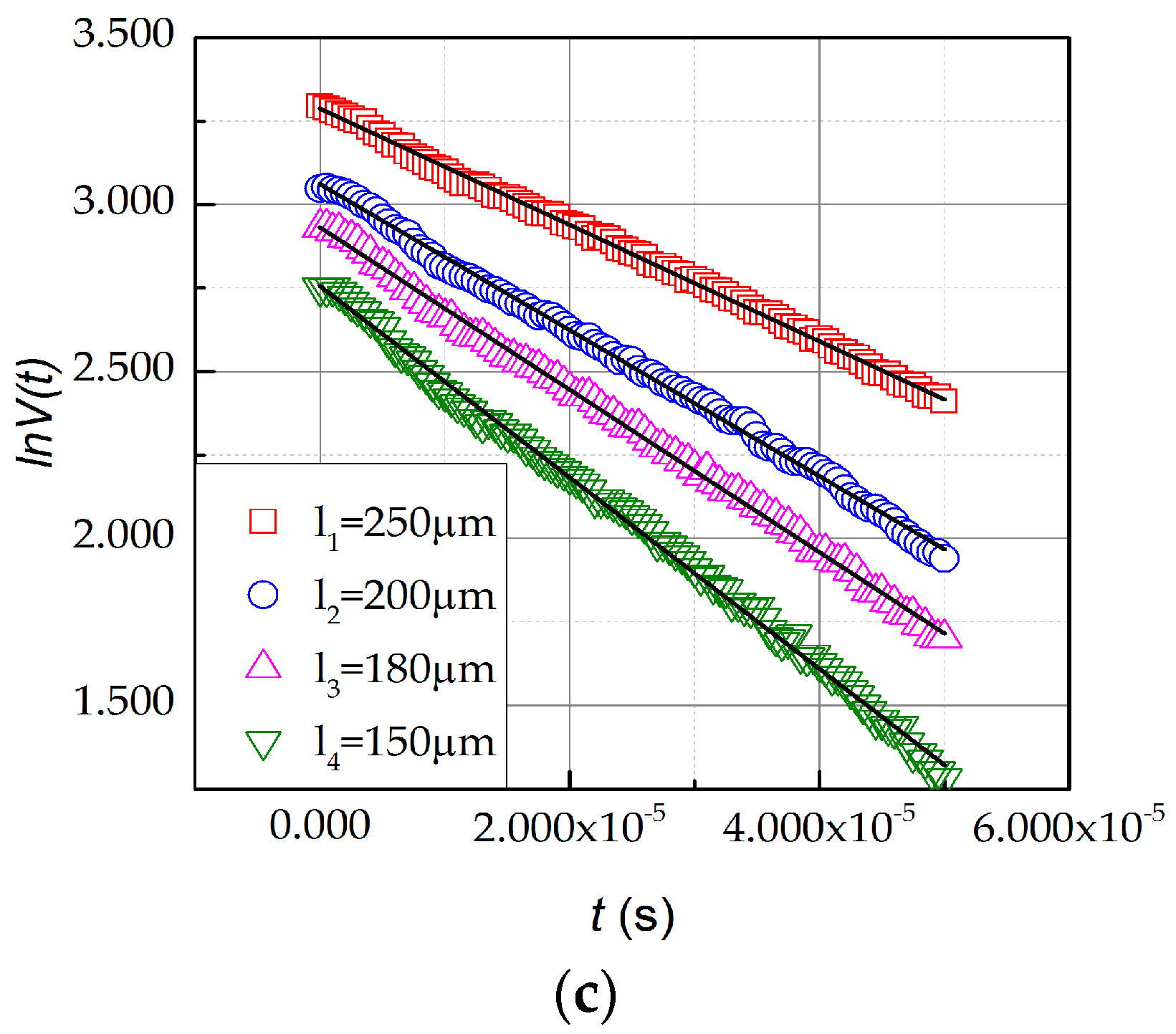 Micromachines 07 00174 g007b