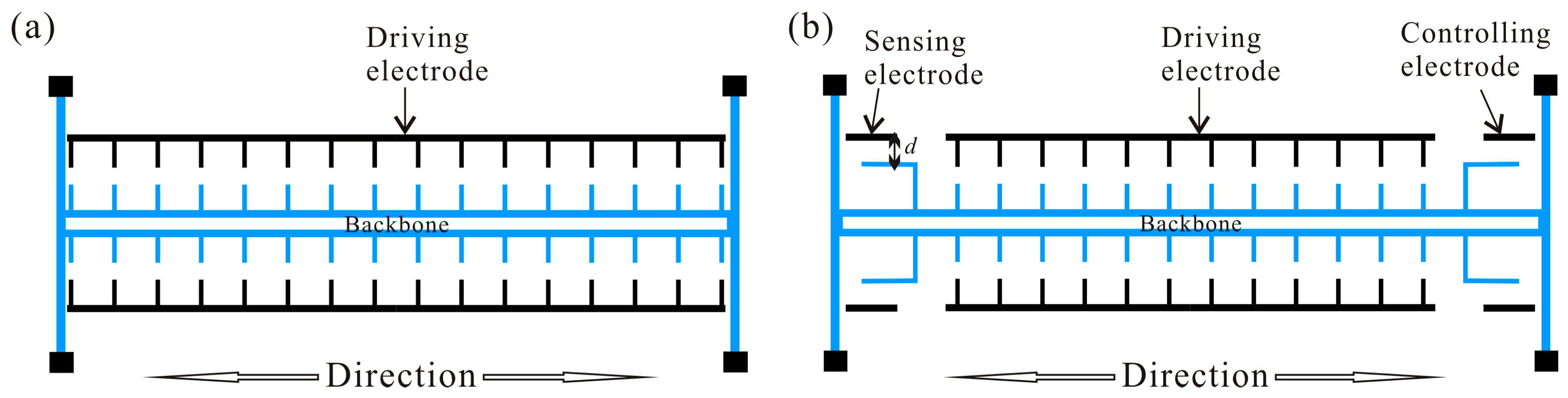 Micromachines 07 00177 g001
