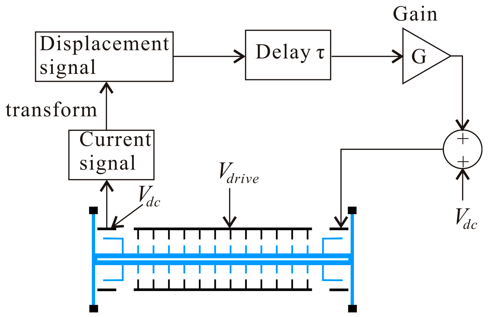 Micromachines 07 00177 g002