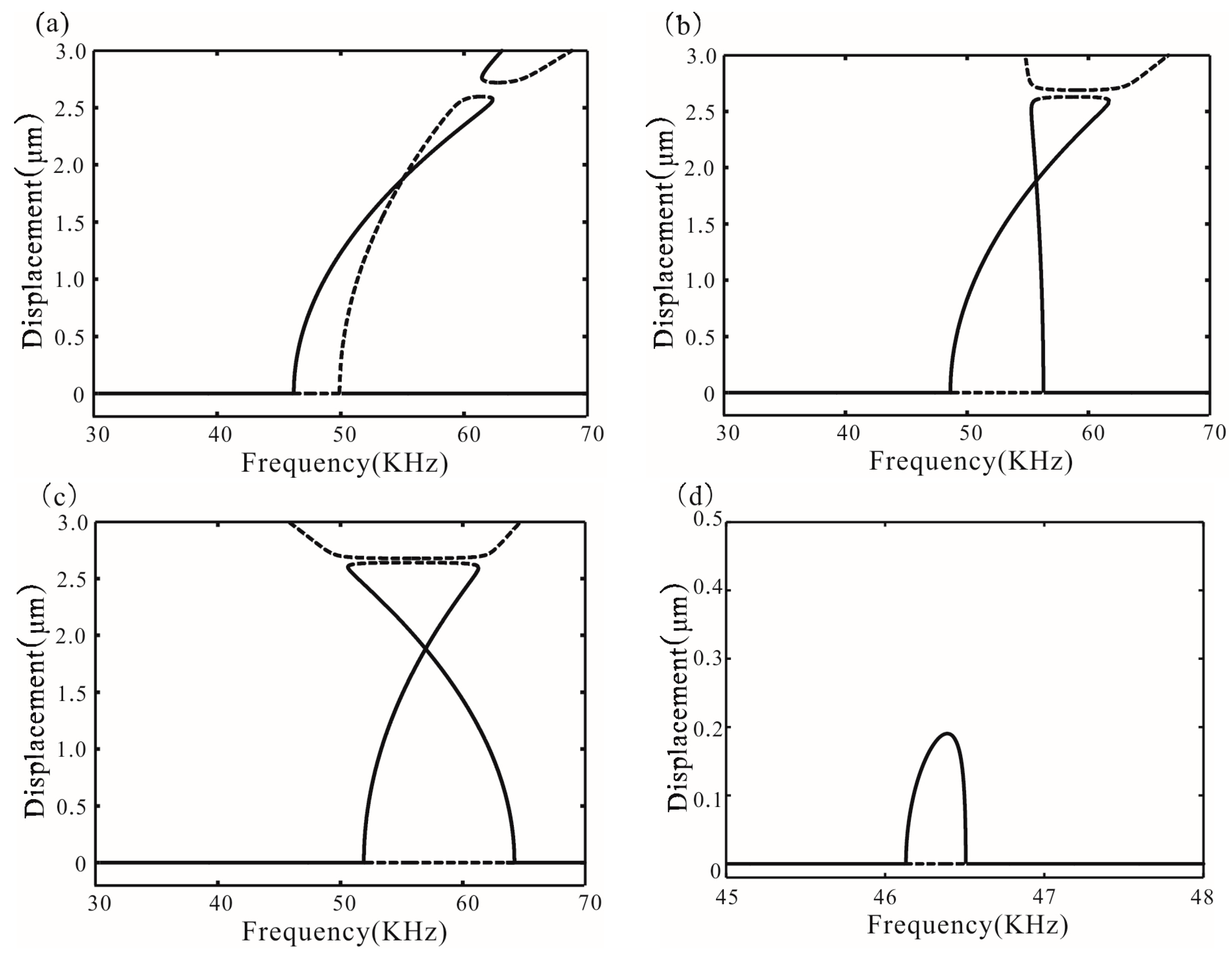 Micromachines 07 00177 g005