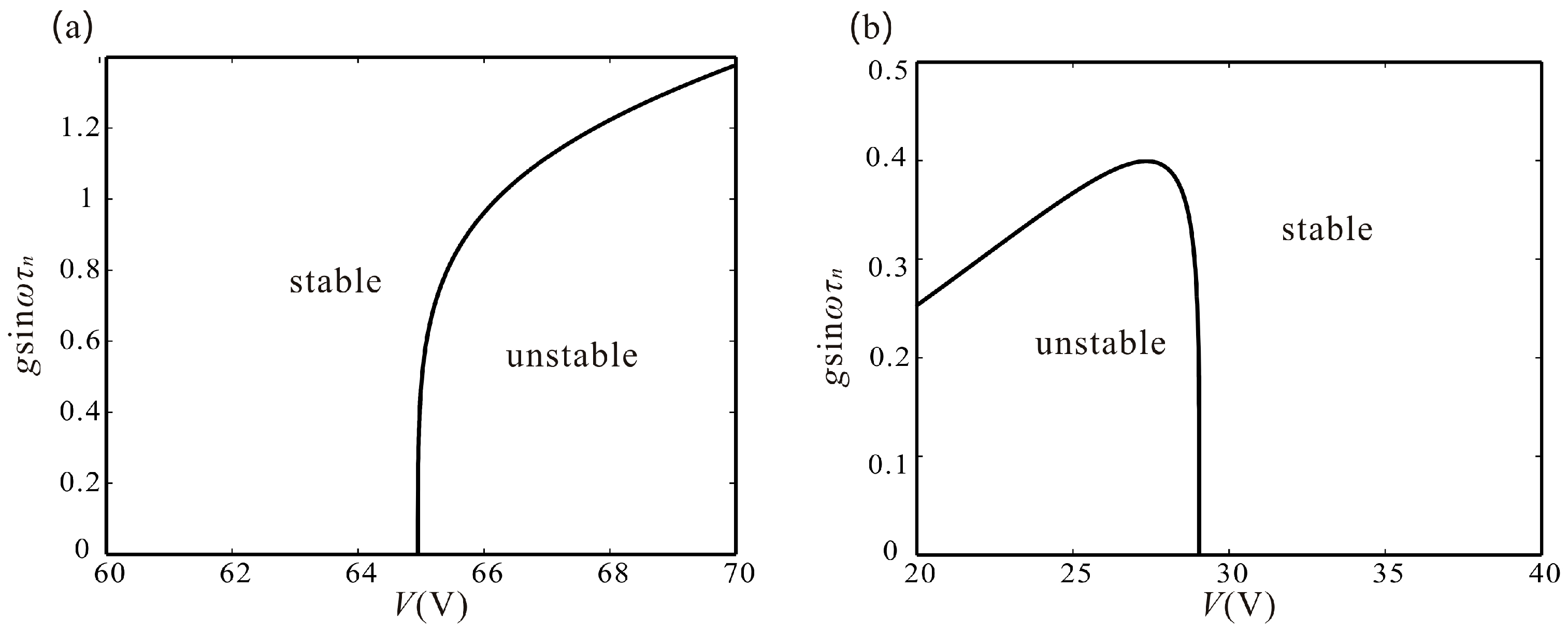 Micromachines 07 00177 g006
