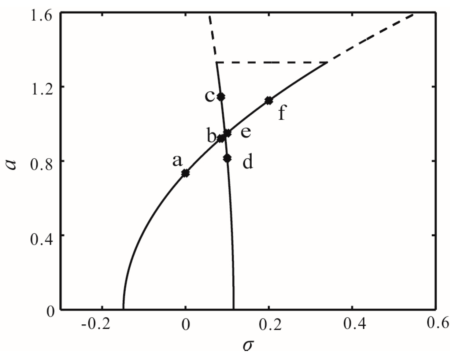 Micromachines 07 00177 g007