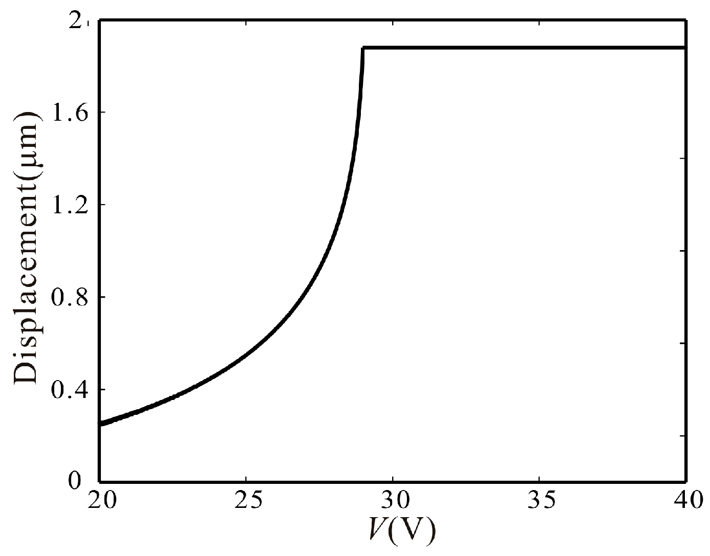 Micromachines 07 00177 g012