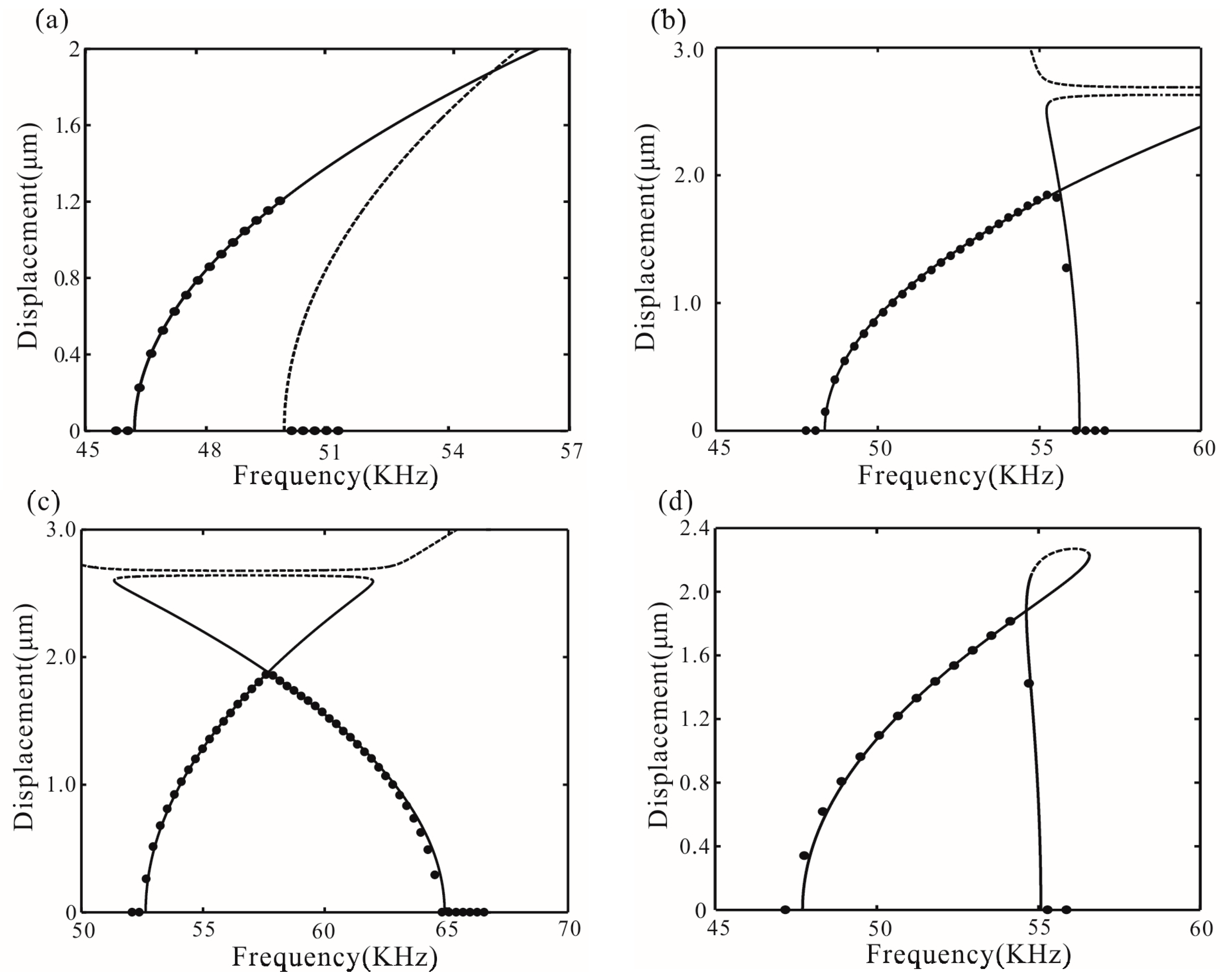 Micromachines 07 00177 g013