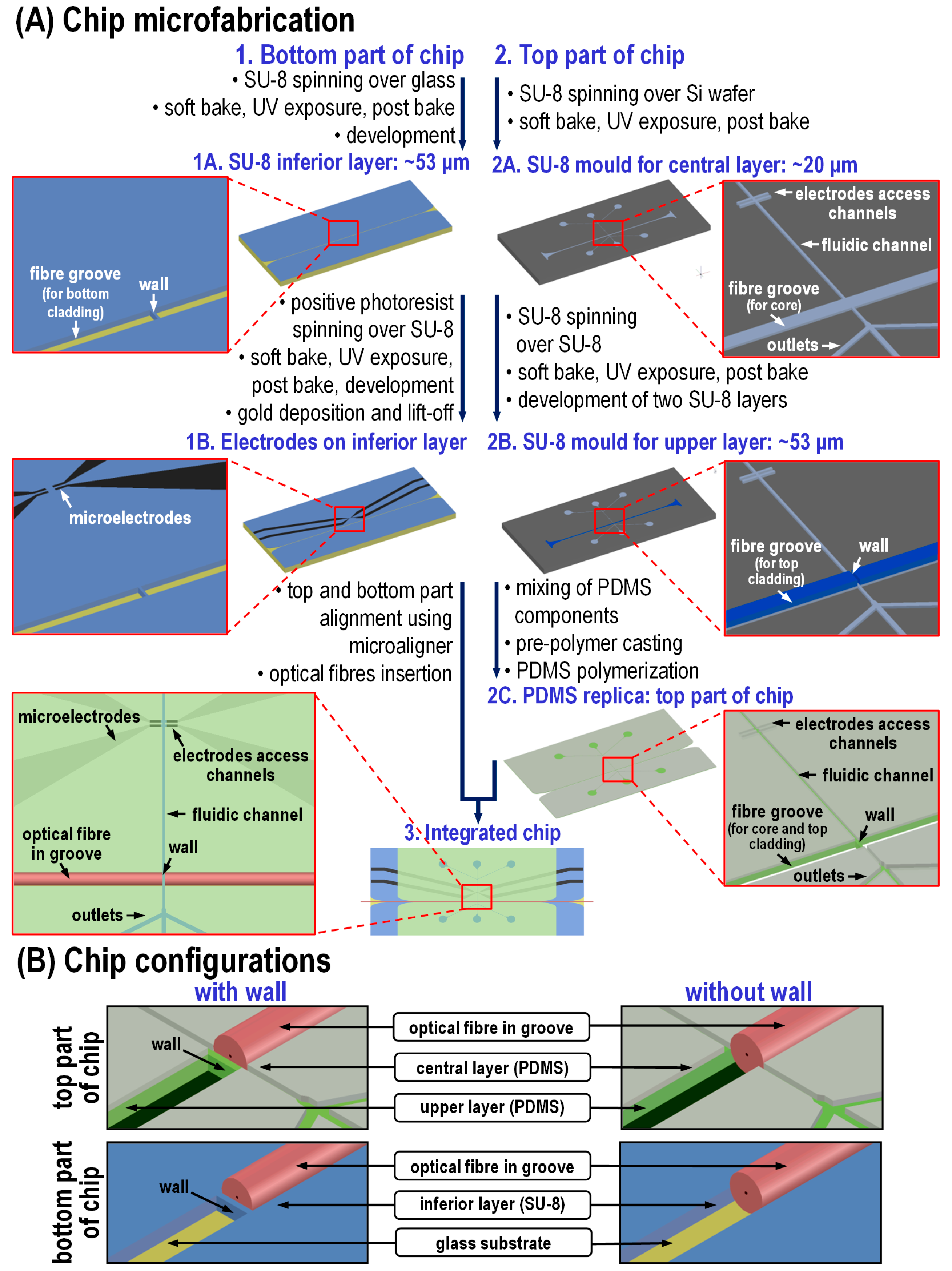 Micromachines 07 00181 g002