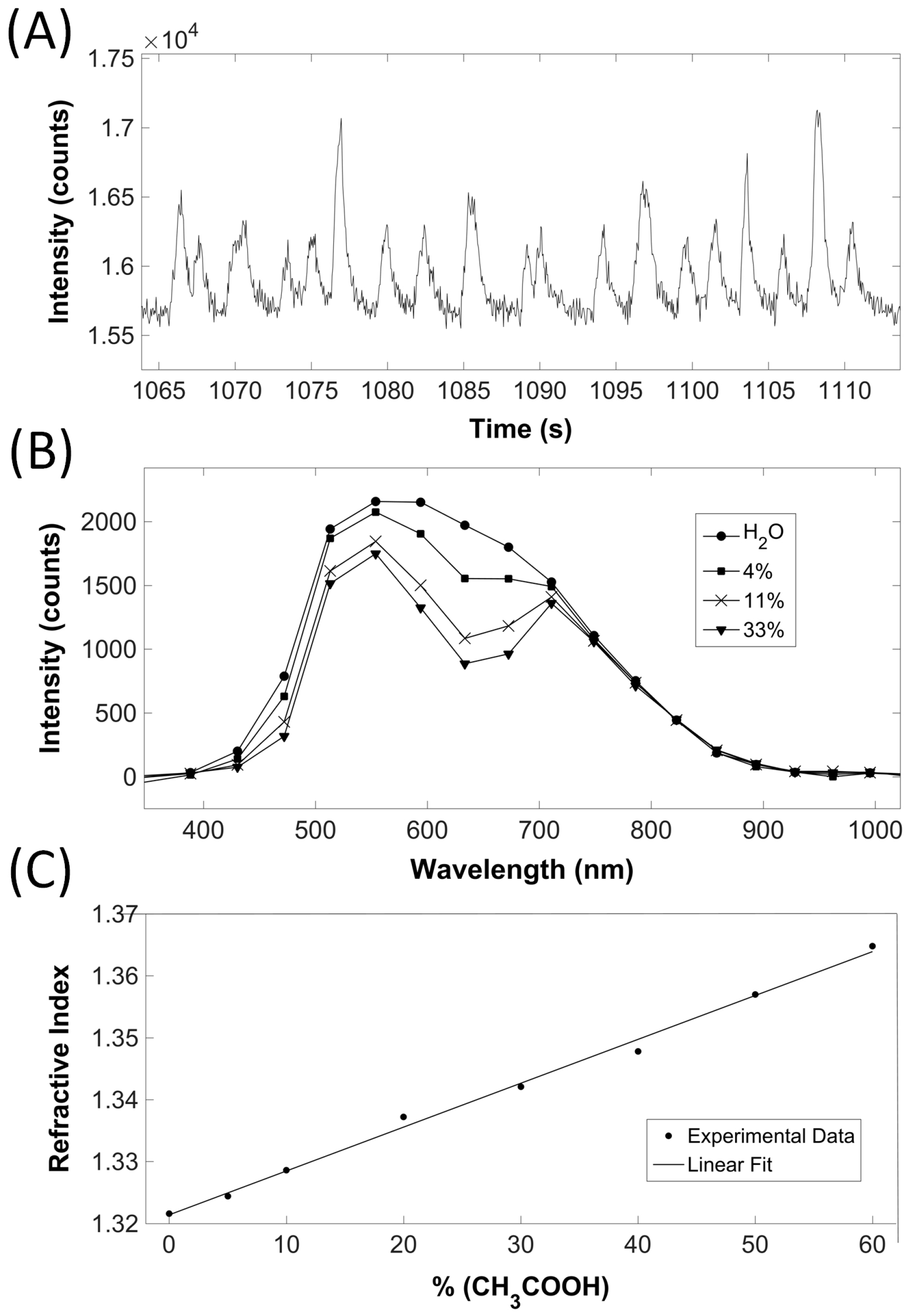 Micromachines 07 00181 g005