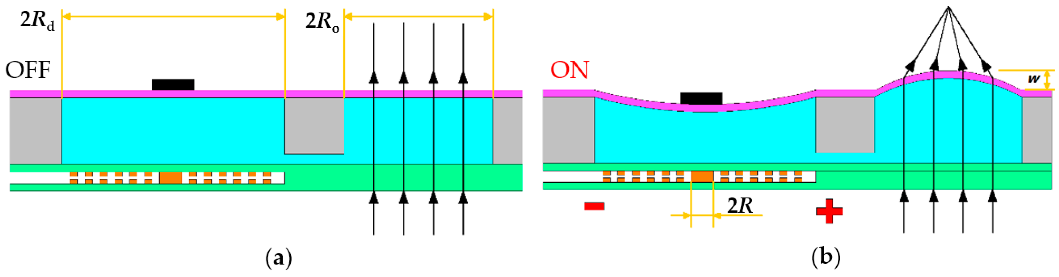 Micromachines 07 00190 g002
